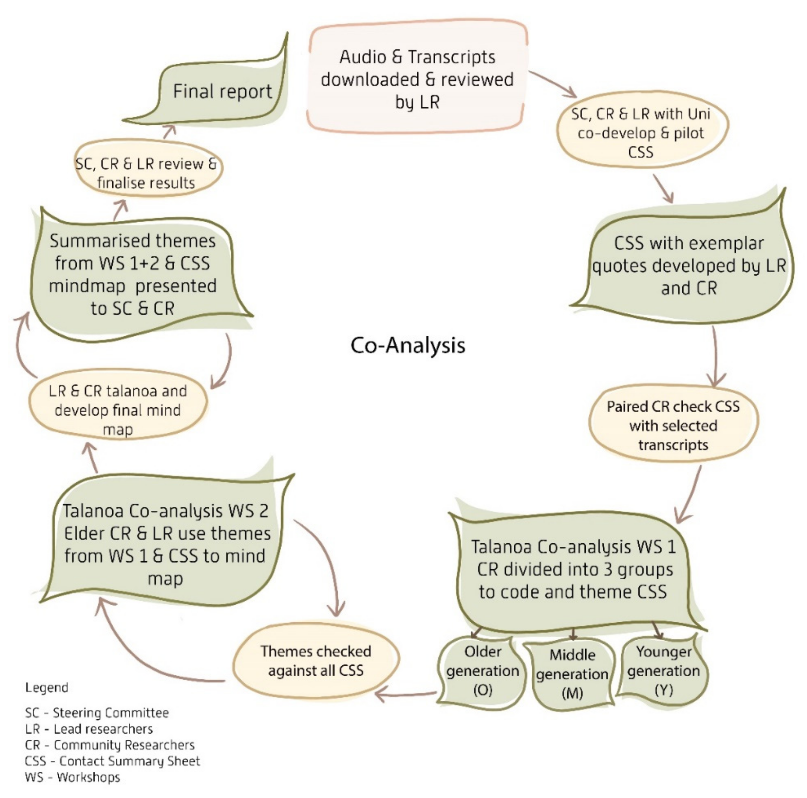 Nutrients 14 02020 g001 Nutrients 14 02020 g001