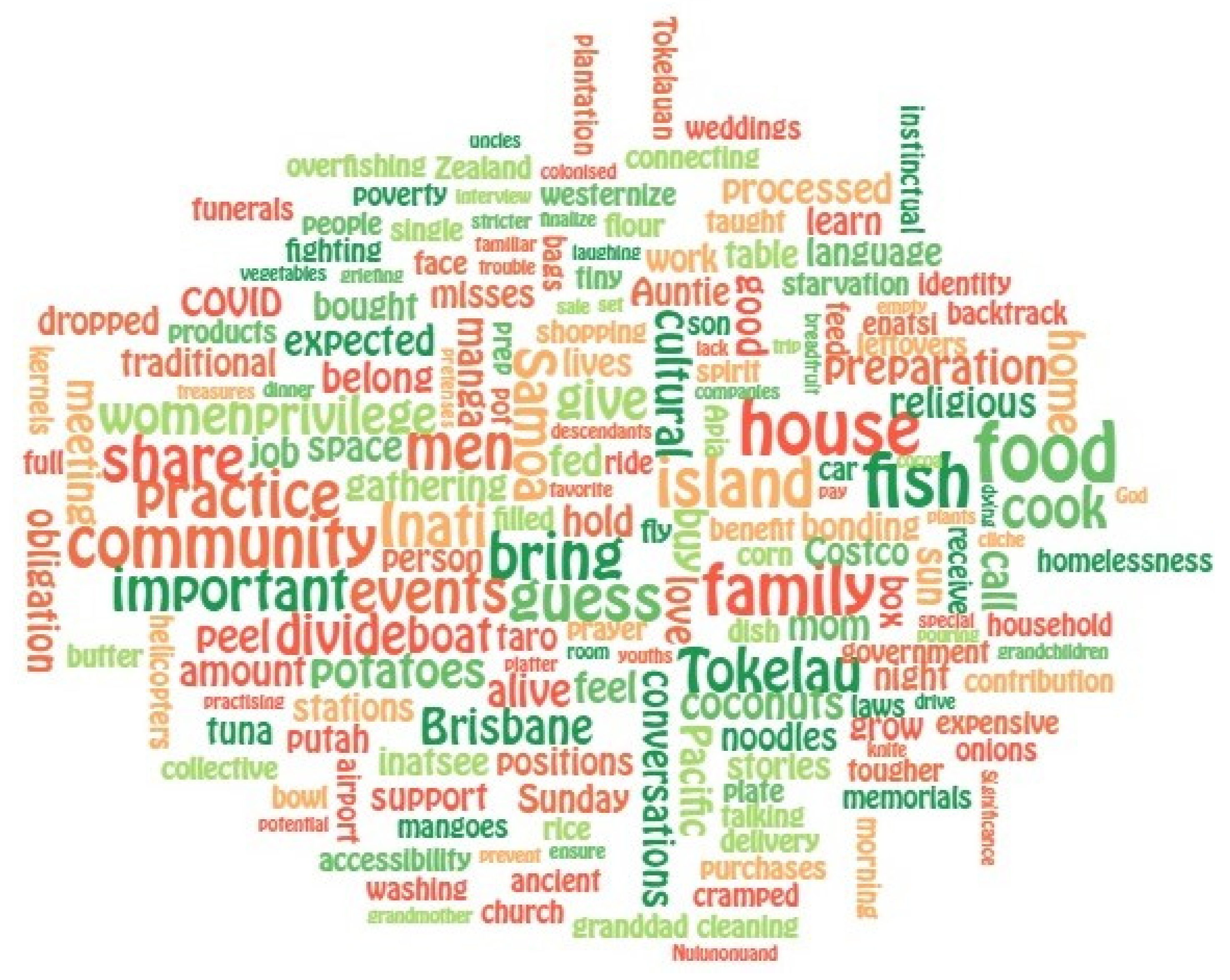 Nutrients 14 02020 g002 Nutrients 14 02020 g002