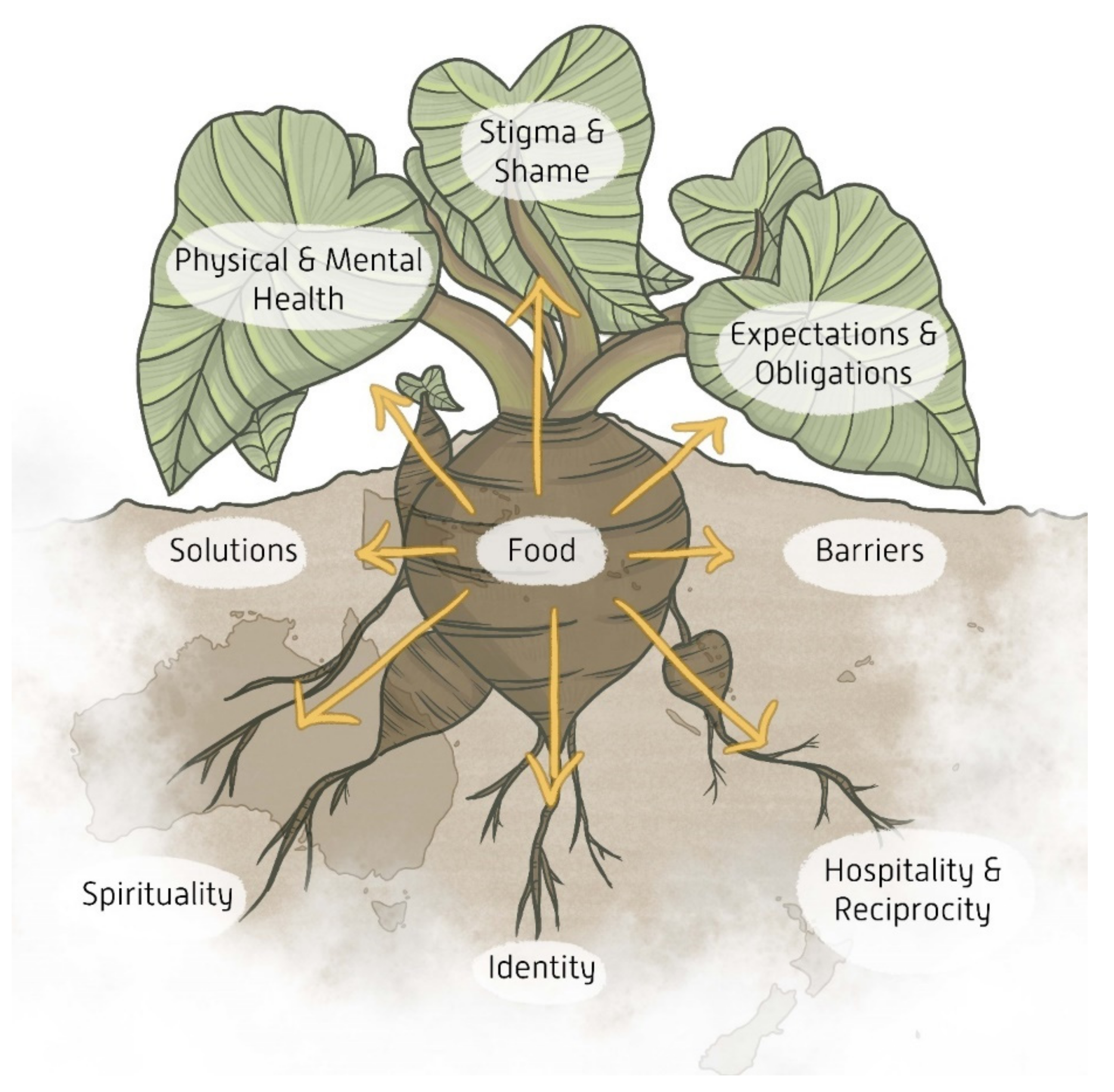 Nutrients 14 02020 g003 Nutrients 14 02020 g003