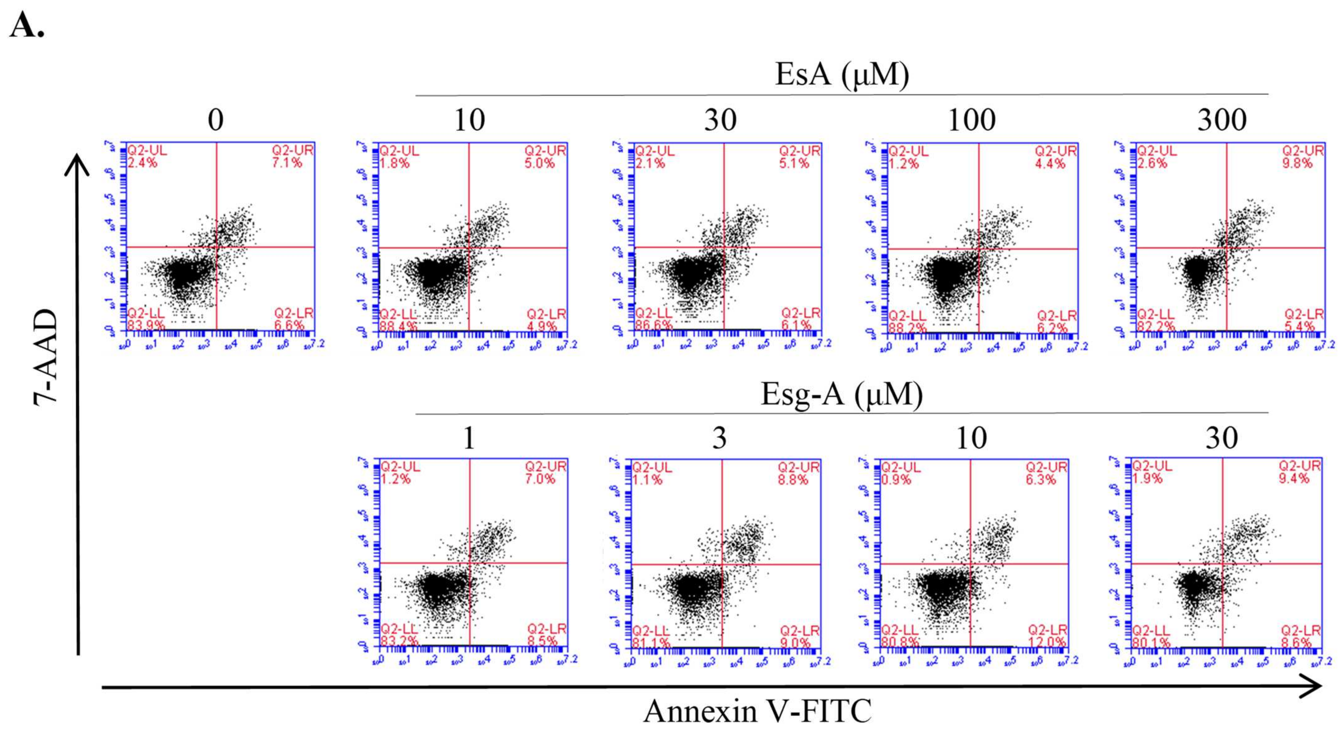 Nutrients 14 02021 g002a