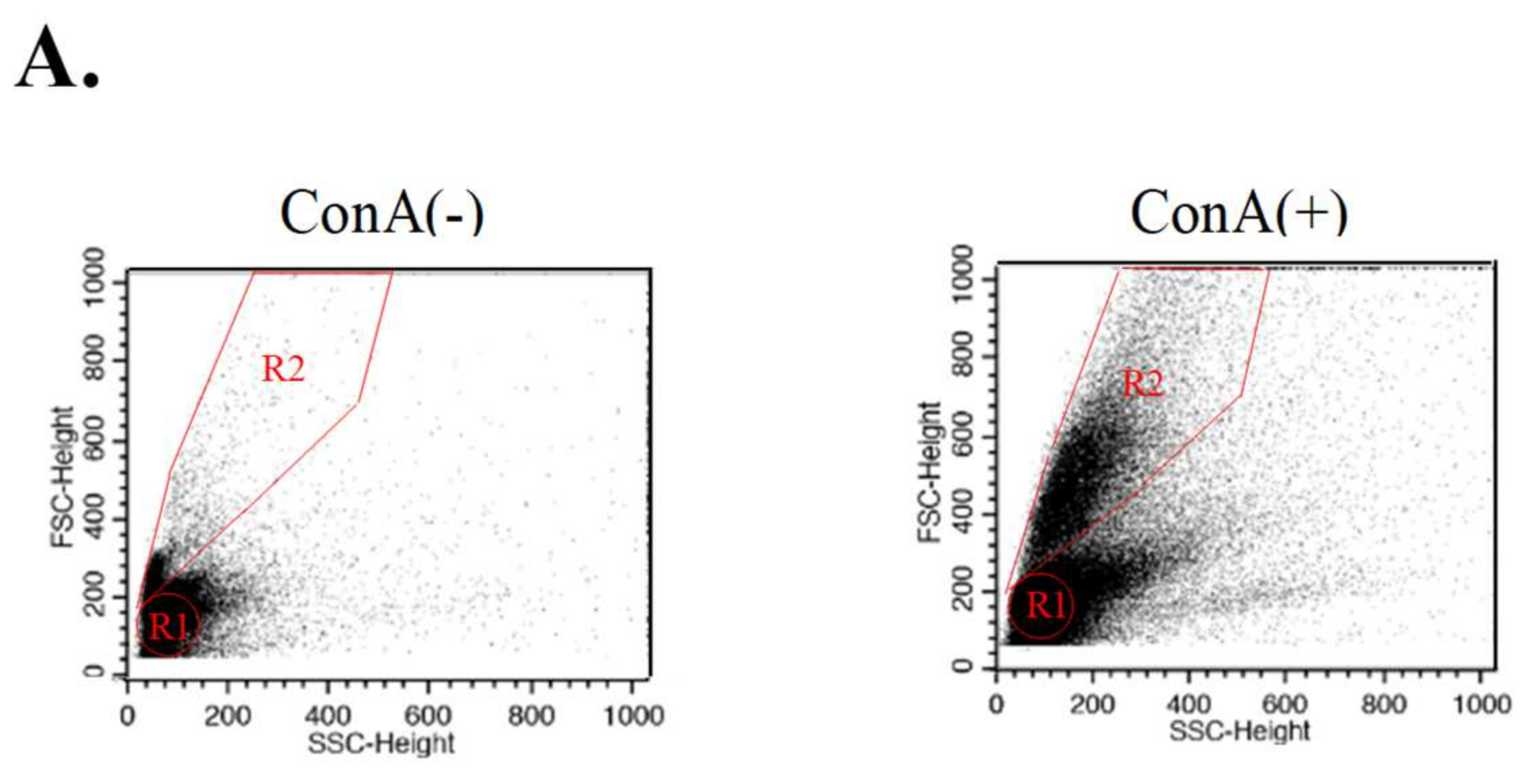 Nutrients 14 02021 g003a