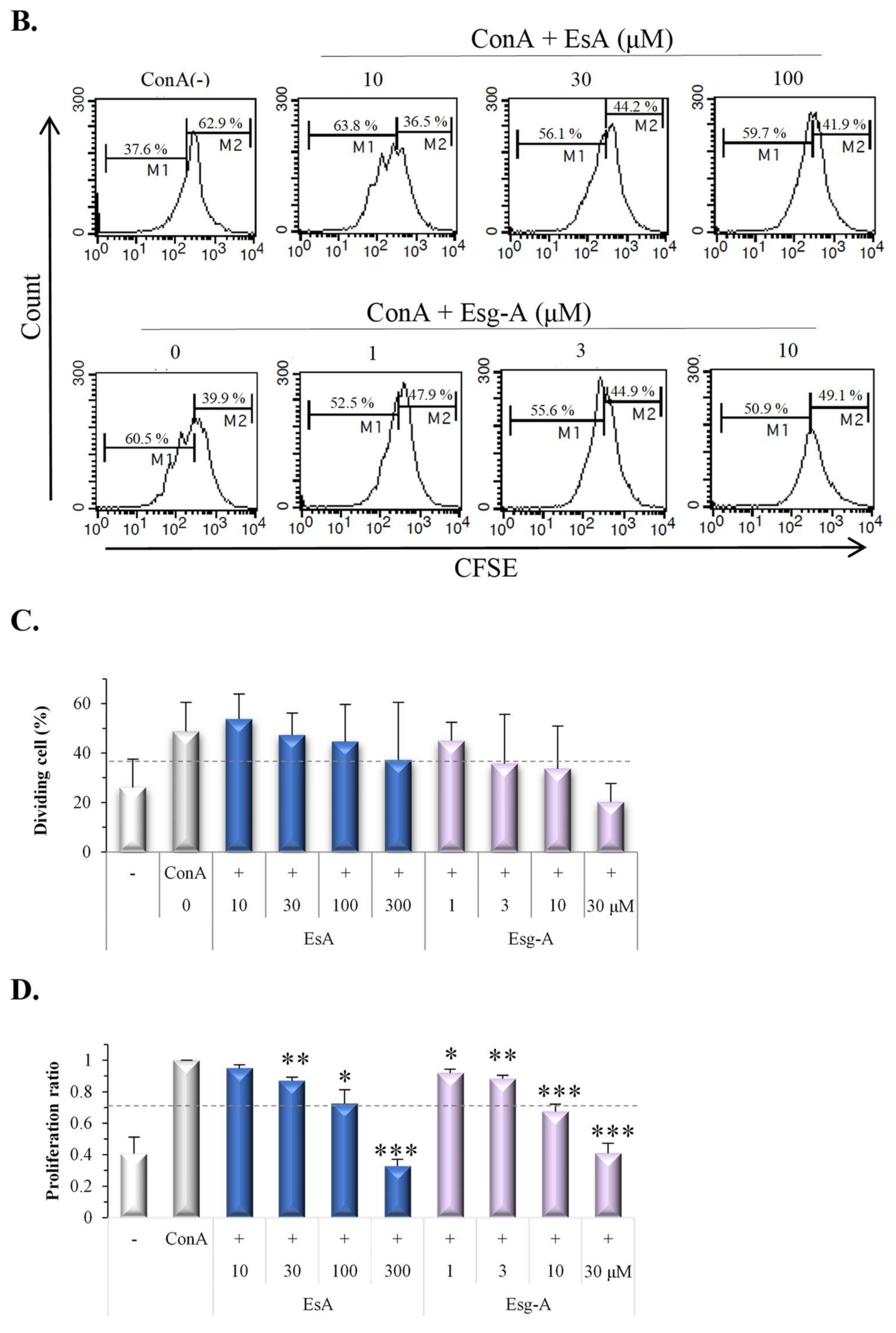 Nutrients 14 02021 g003b