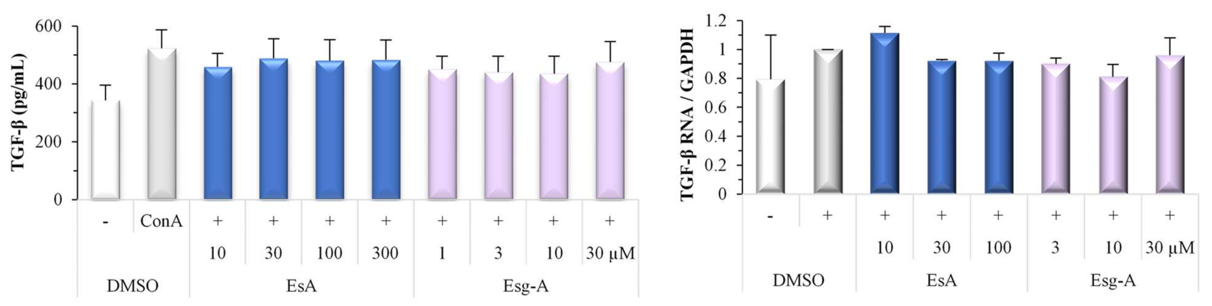 Nutrients 14 02021 g004b