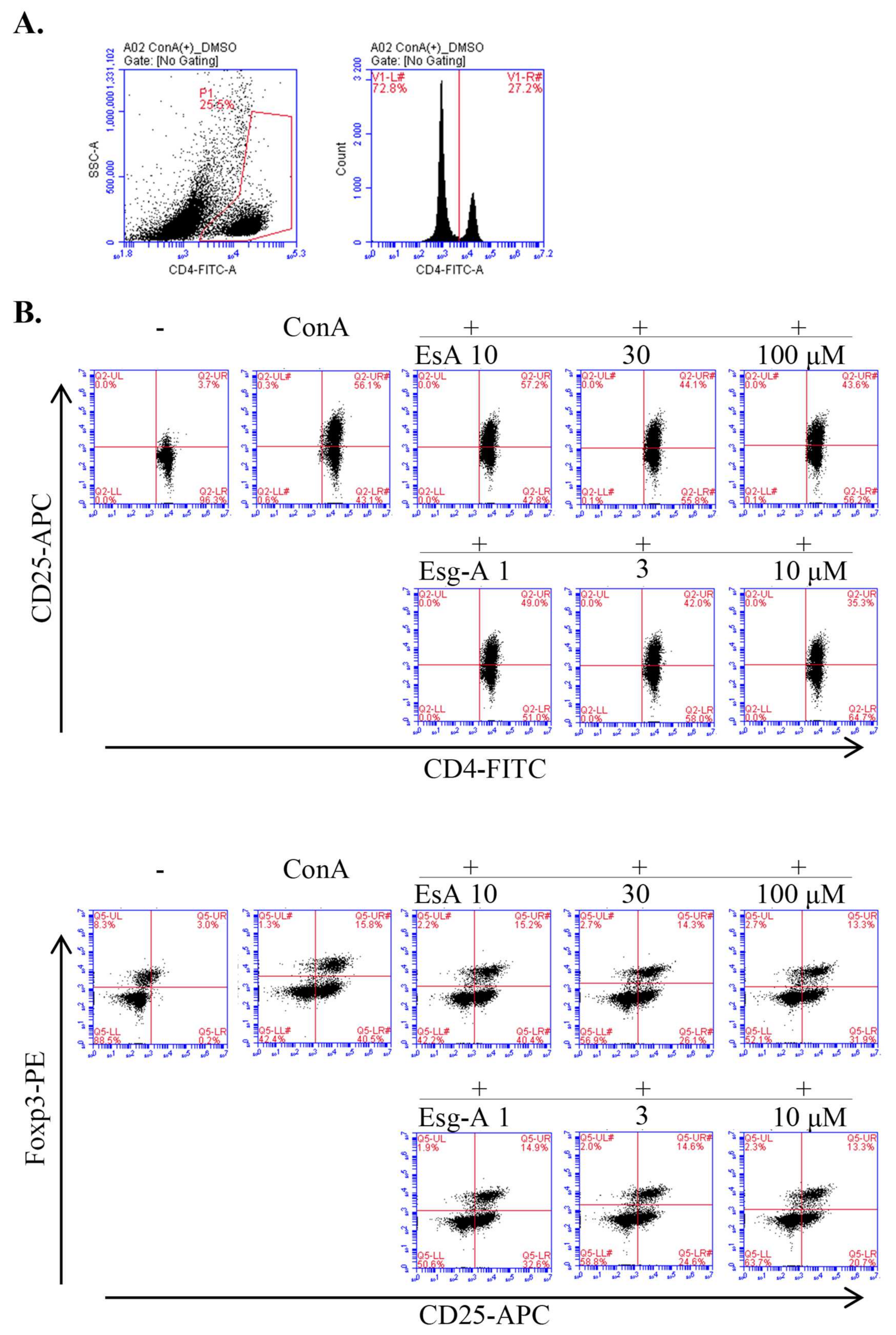 Nutrients 14 02021 g006a