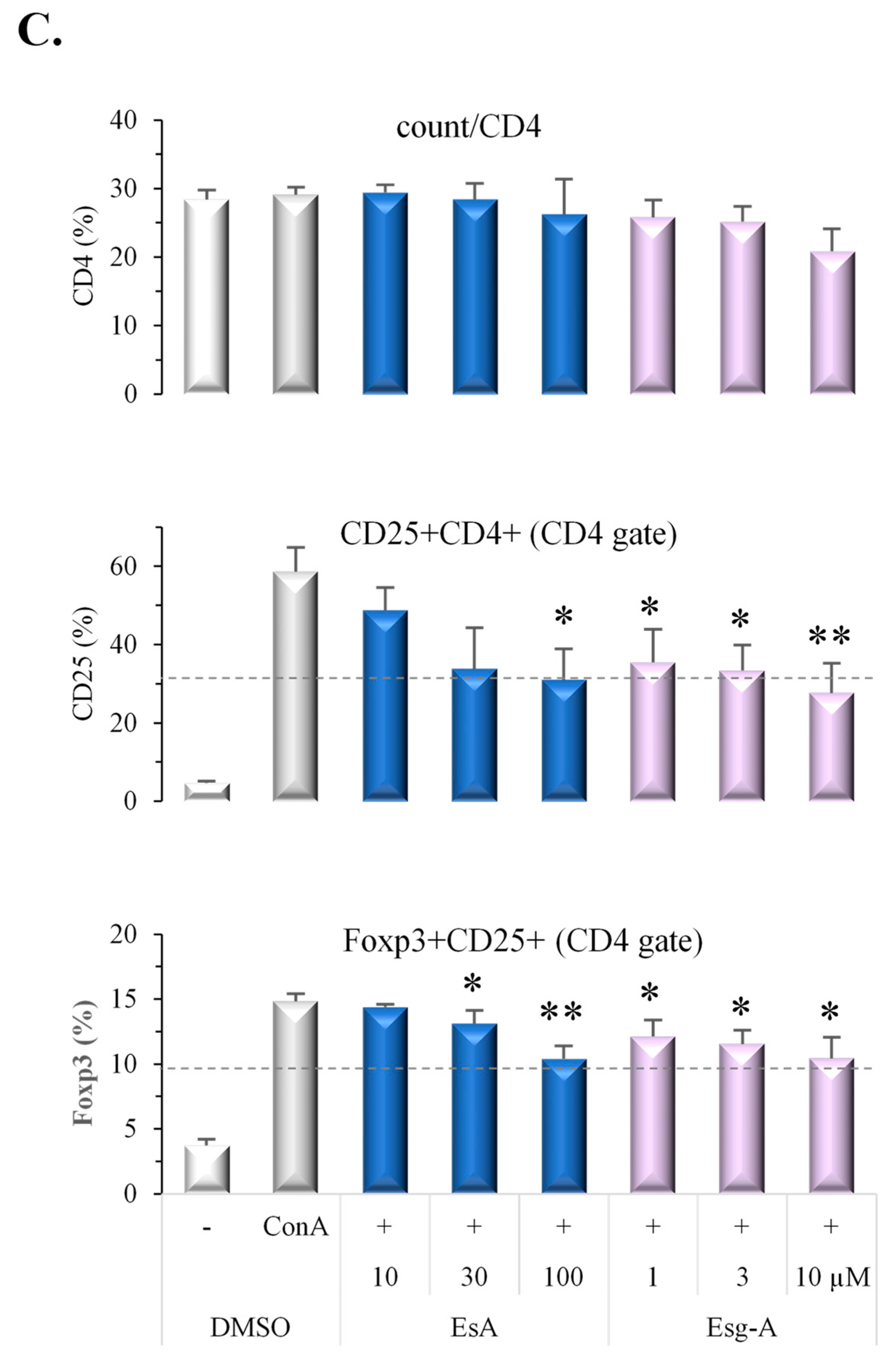 Nutrients 14 02021 g006b