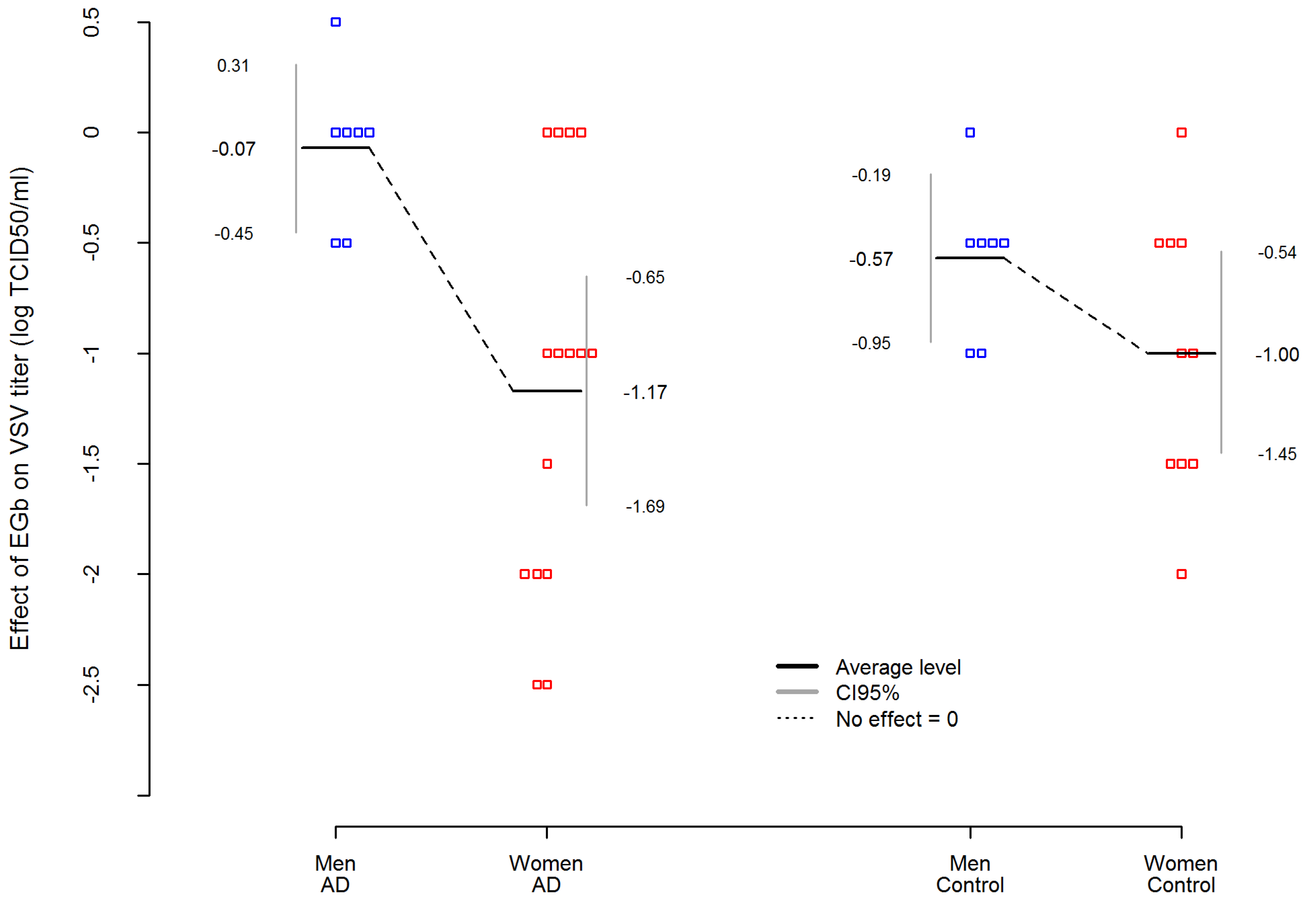Nutrients 14 02022 g002