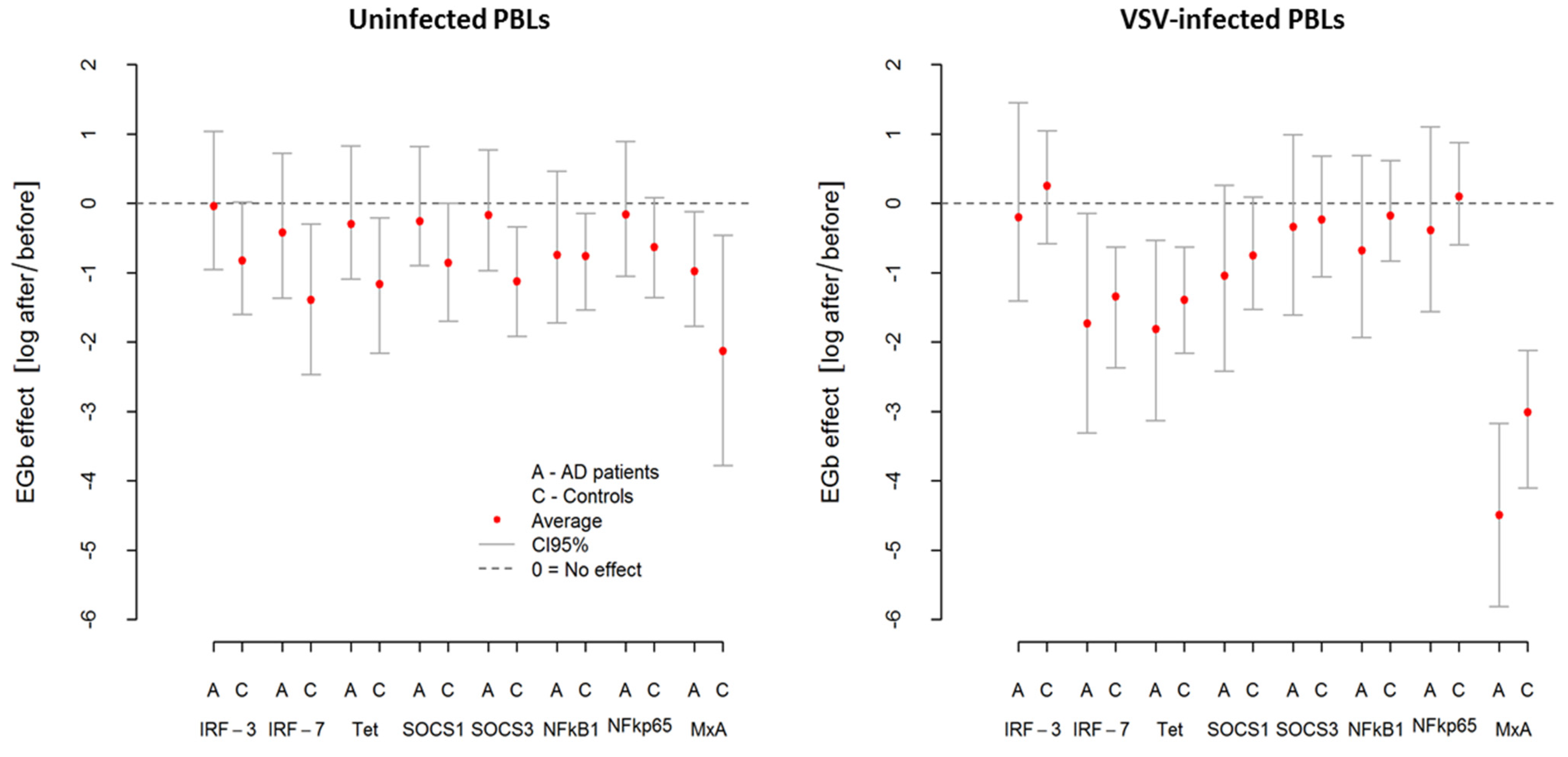 Nutrients 14 02022 g004