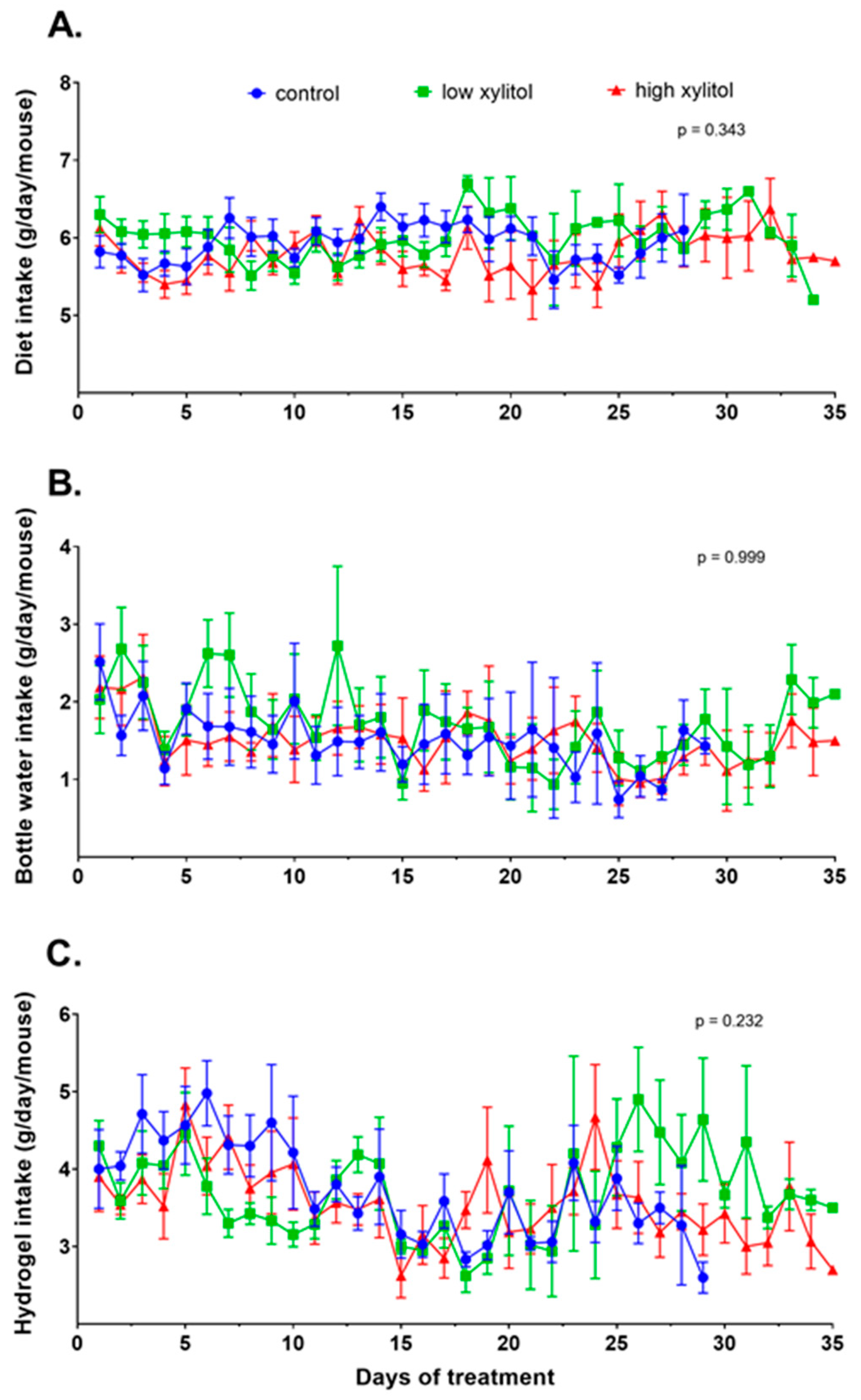 Nutrients 14 02023 g004