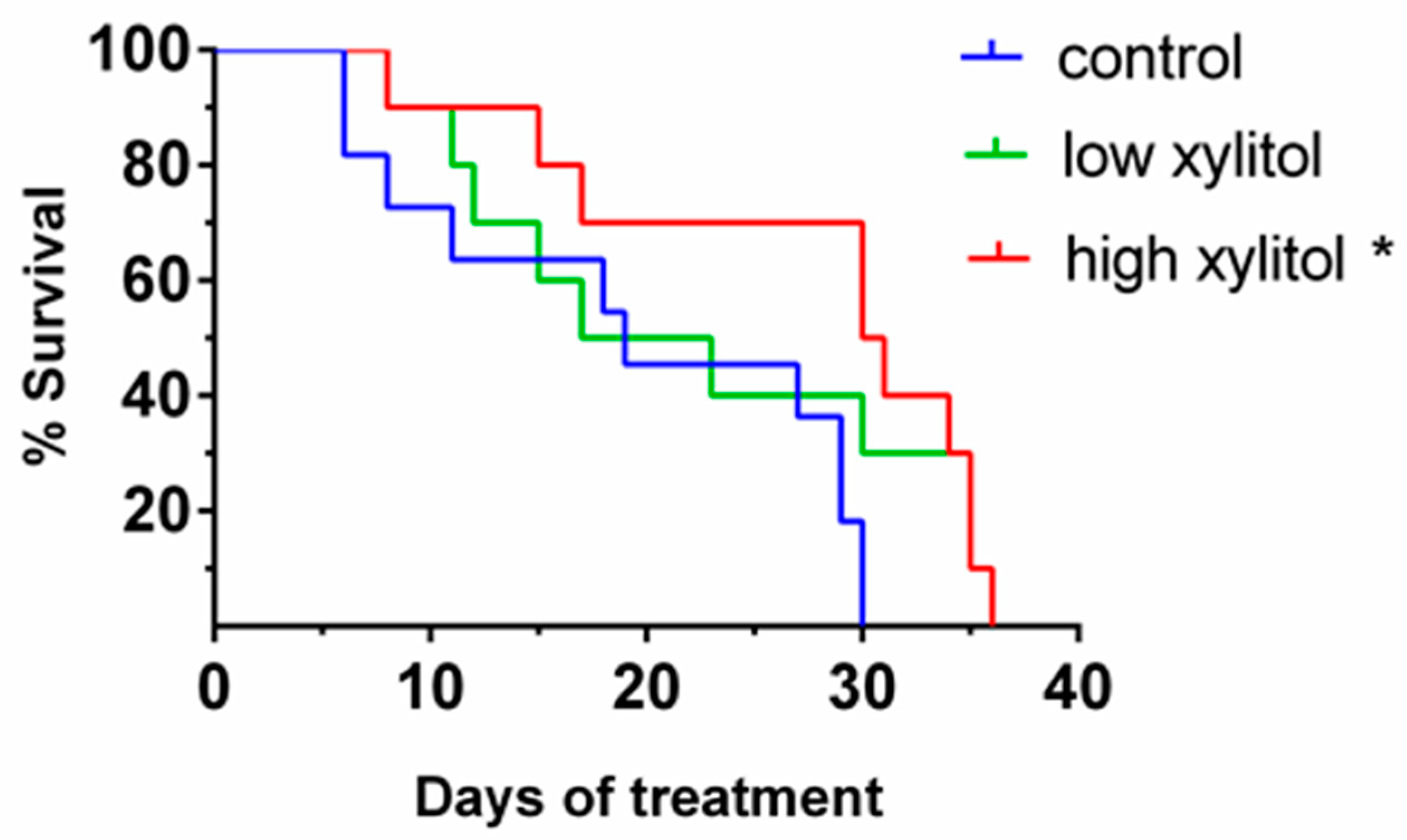 Nutrients 14 02023 g006
