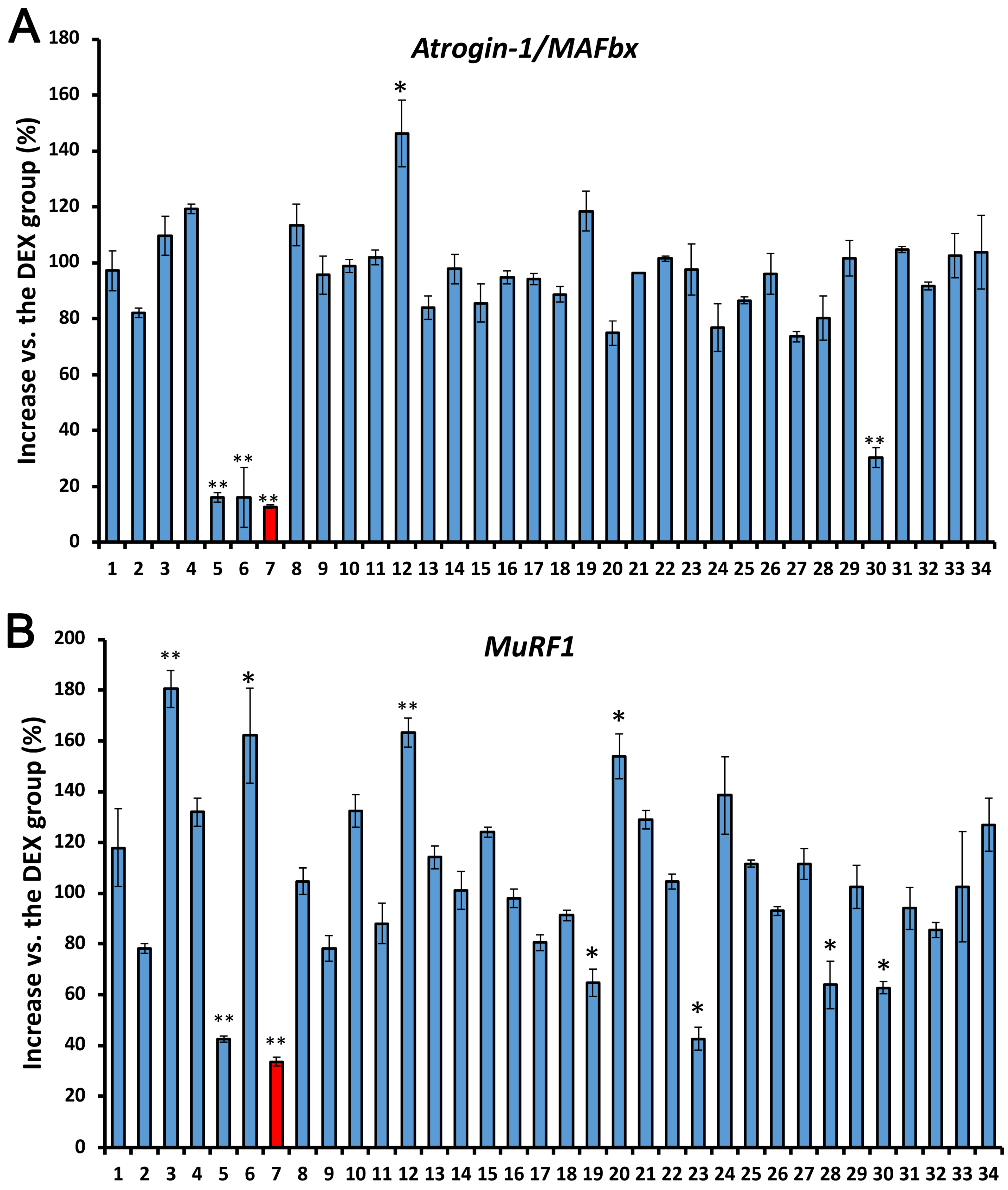 Nutrients 14 02029 g001 550
