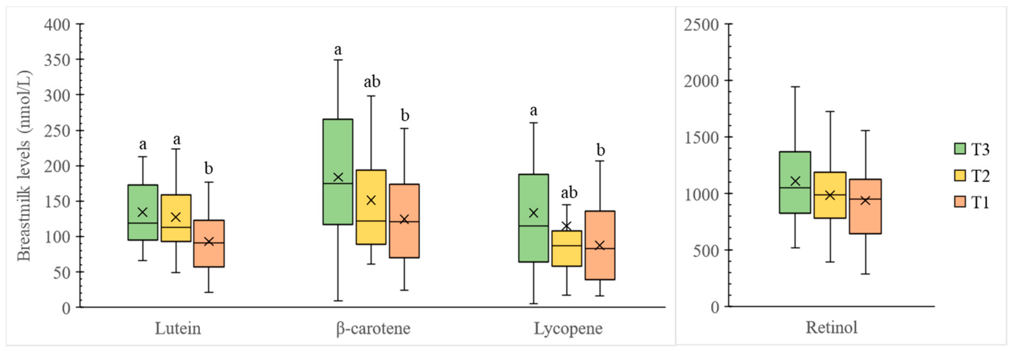Nutrients 14 02031 g002