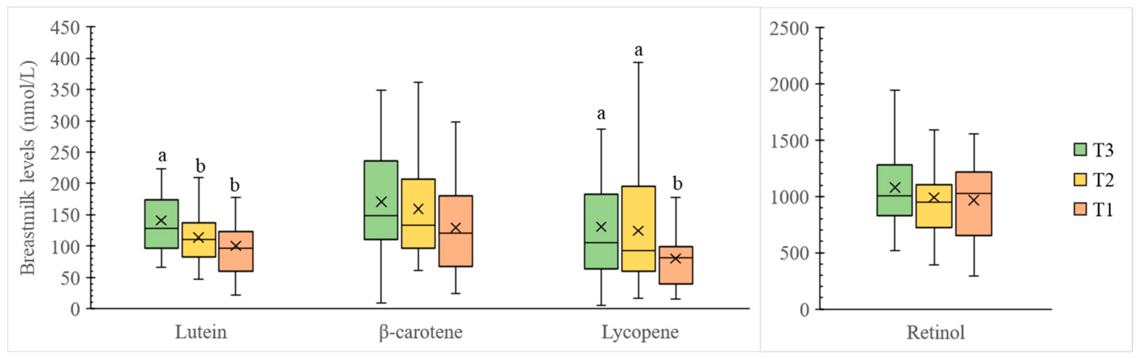 Nutrients 14 02031 g003