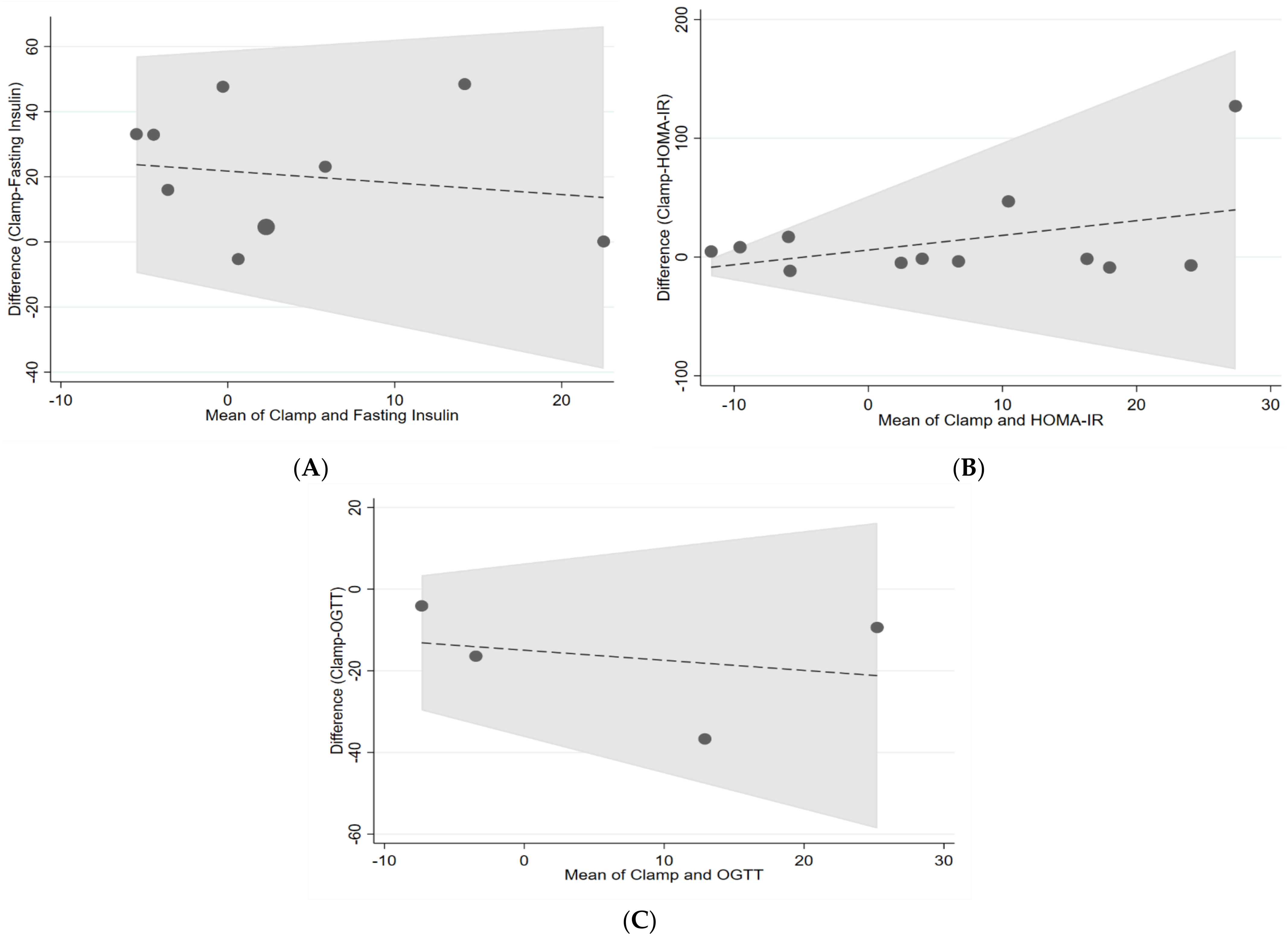 Nutrients 14 02036 g003 550