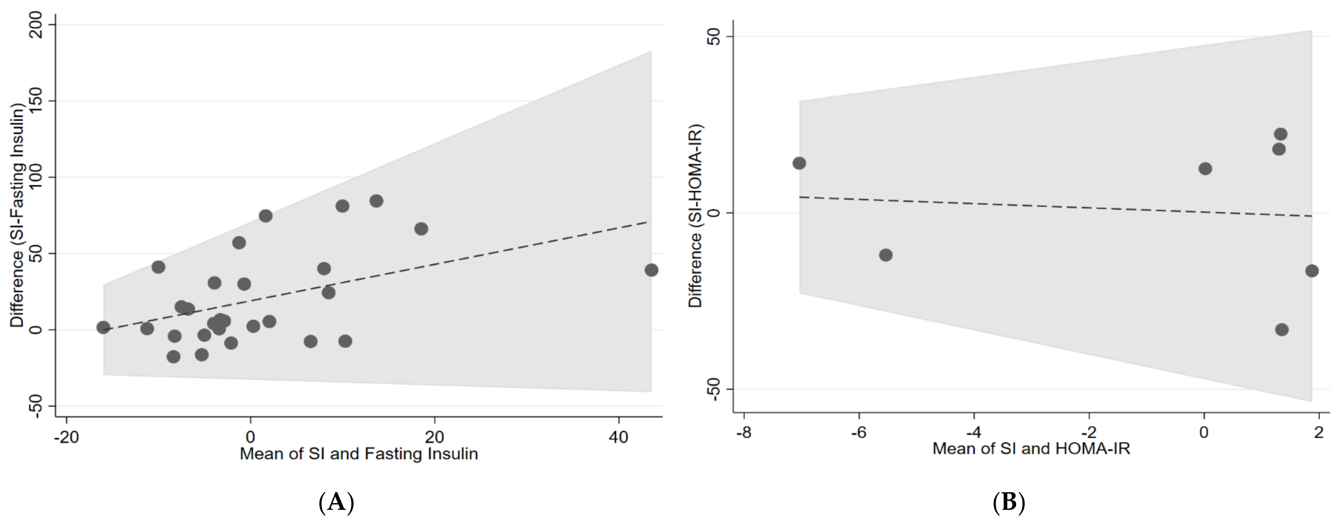 Nutrients 14 02036 g004a 550