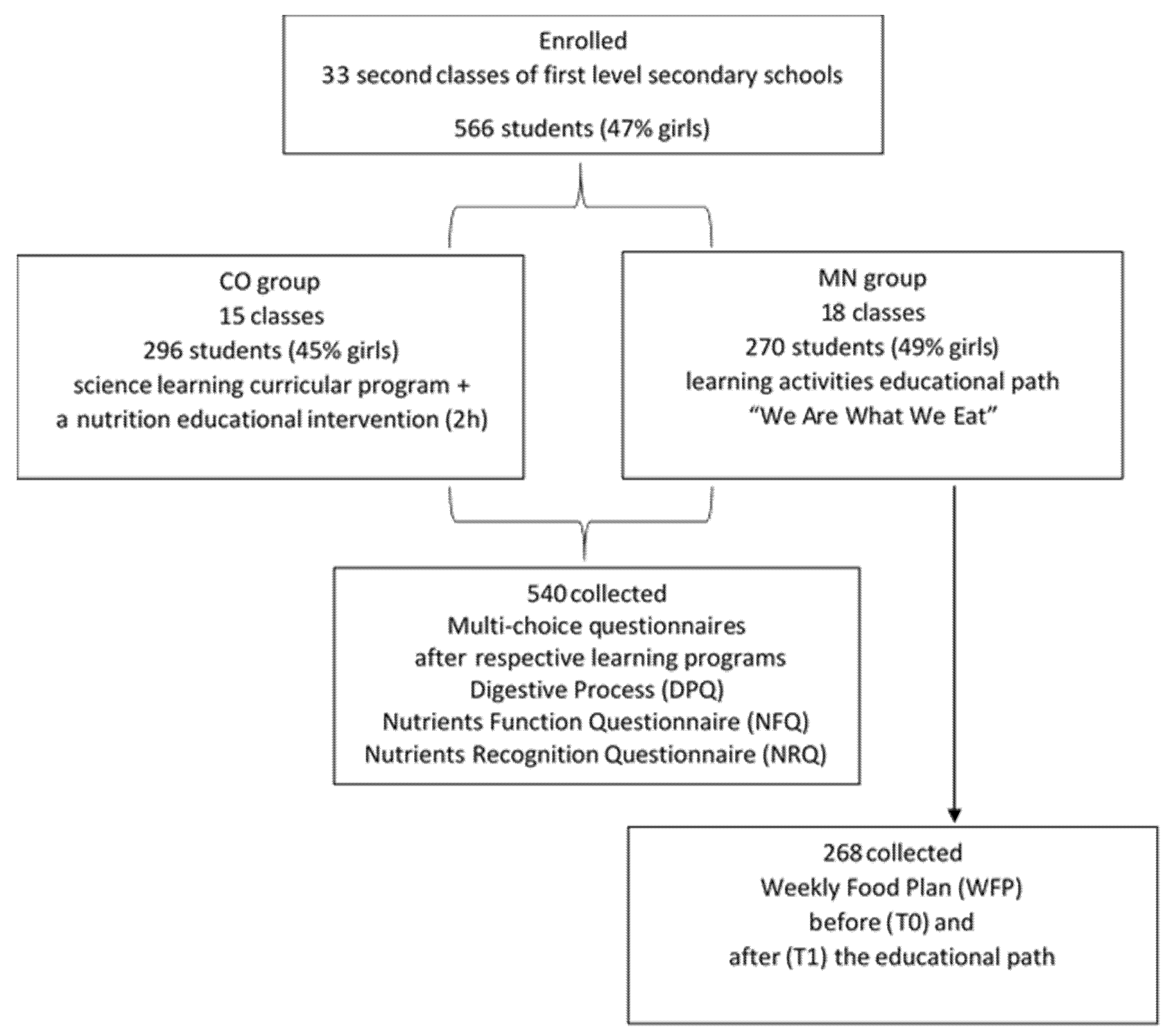 Nutrients 14 02037 g001 Nutrients 14 02037 g001