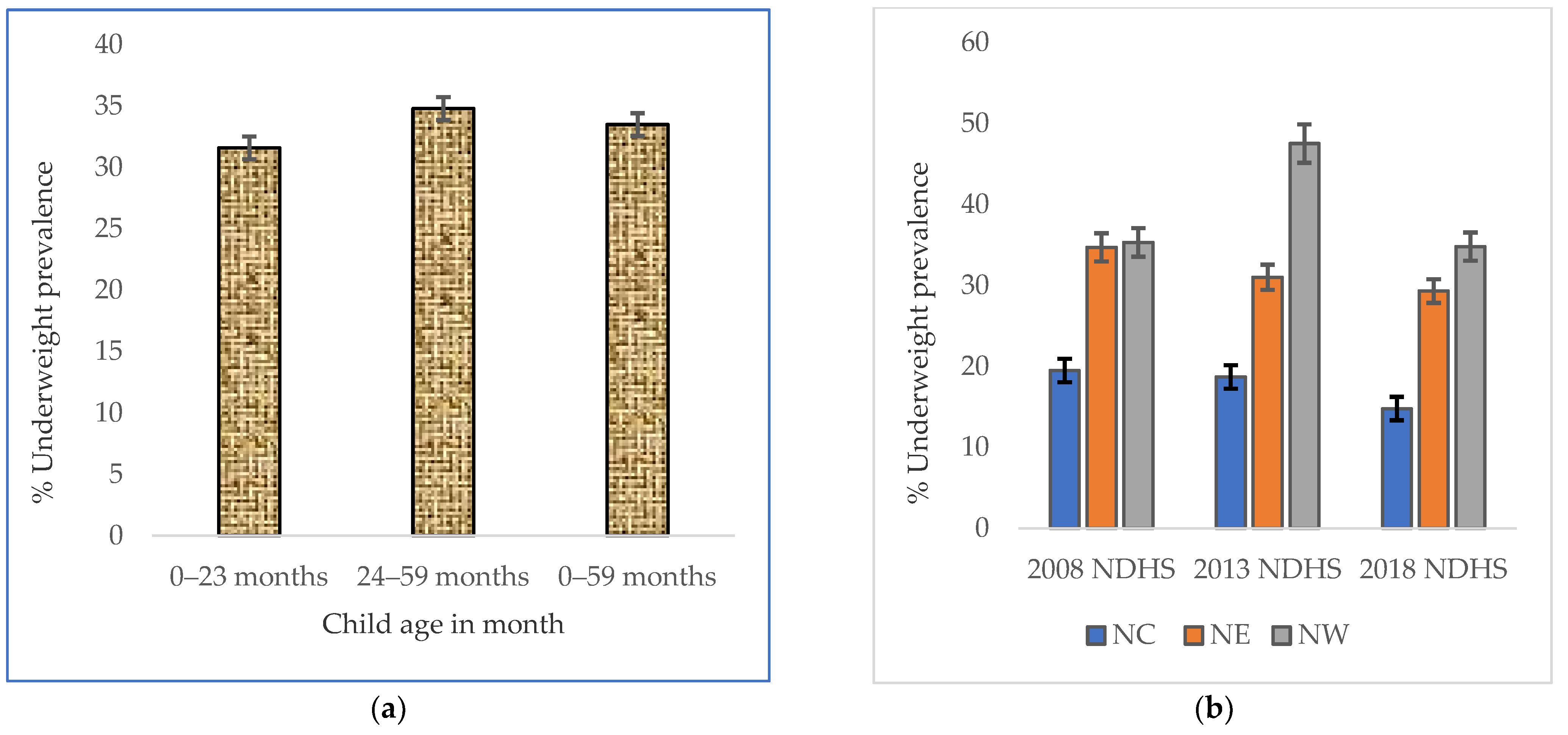 Nutrients 14 02042 g001