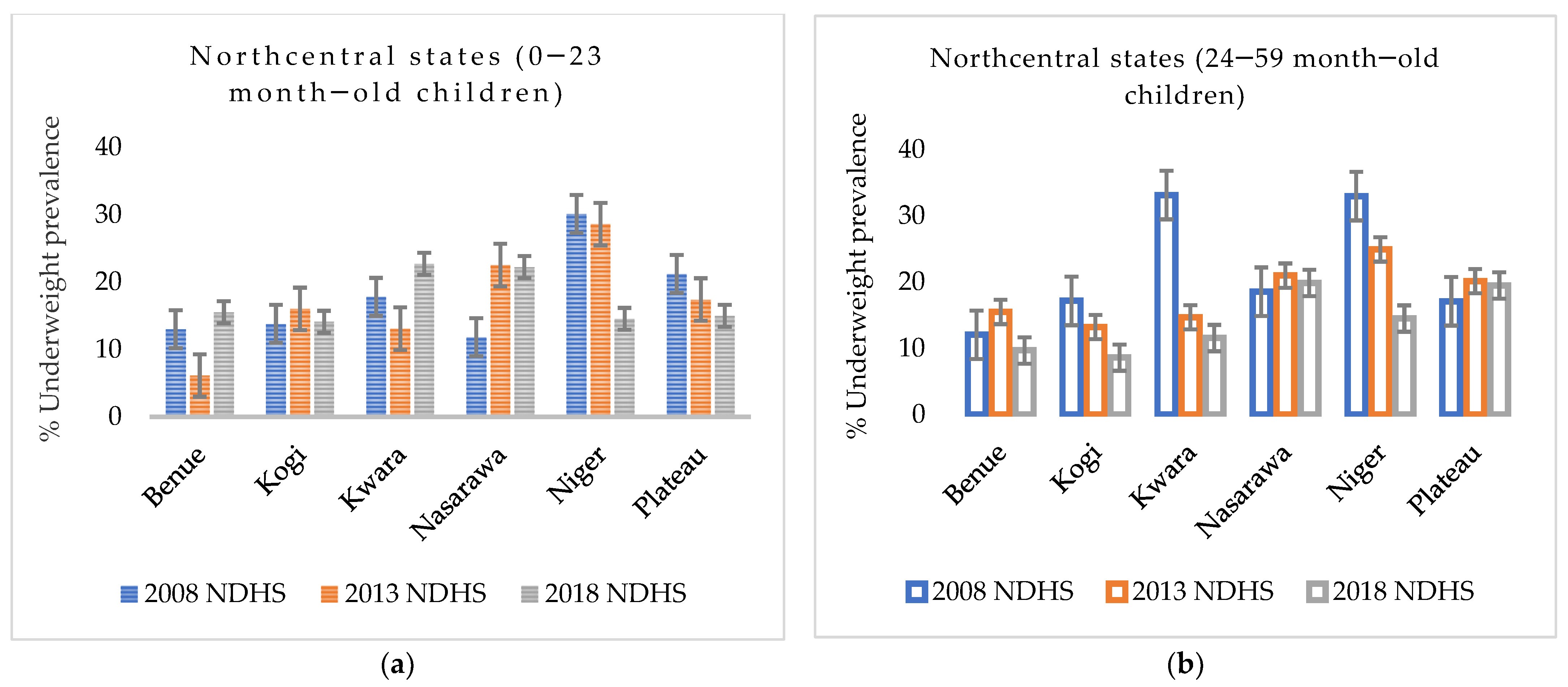 Nutrients 14 02042 g002