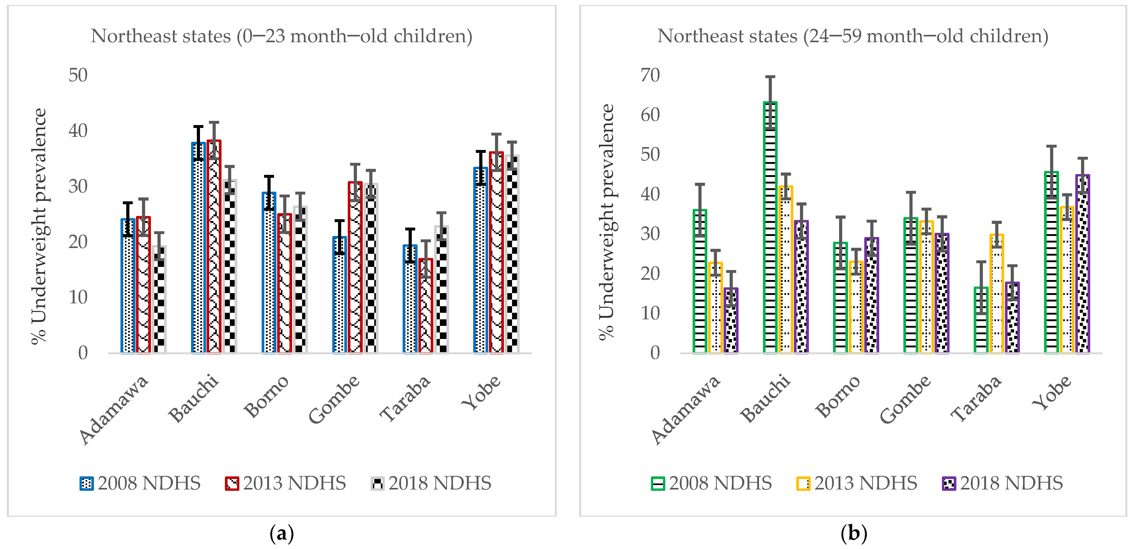 Nutrients 14 02042 g003