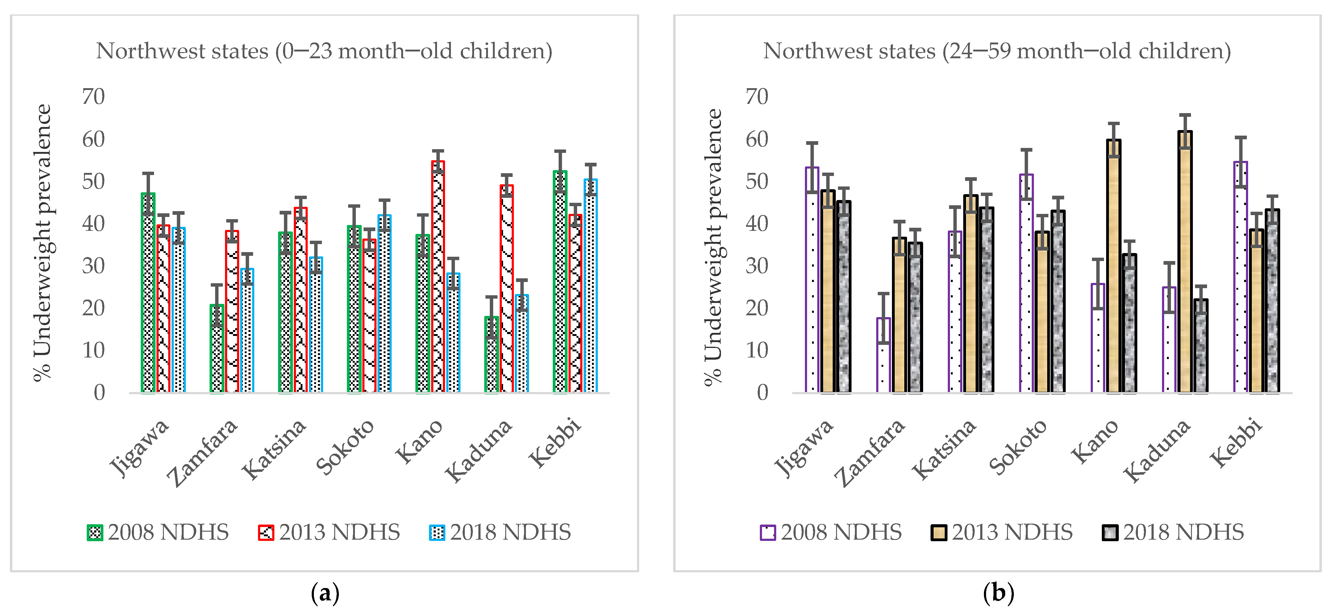 Nutrients 14 02042 g004
