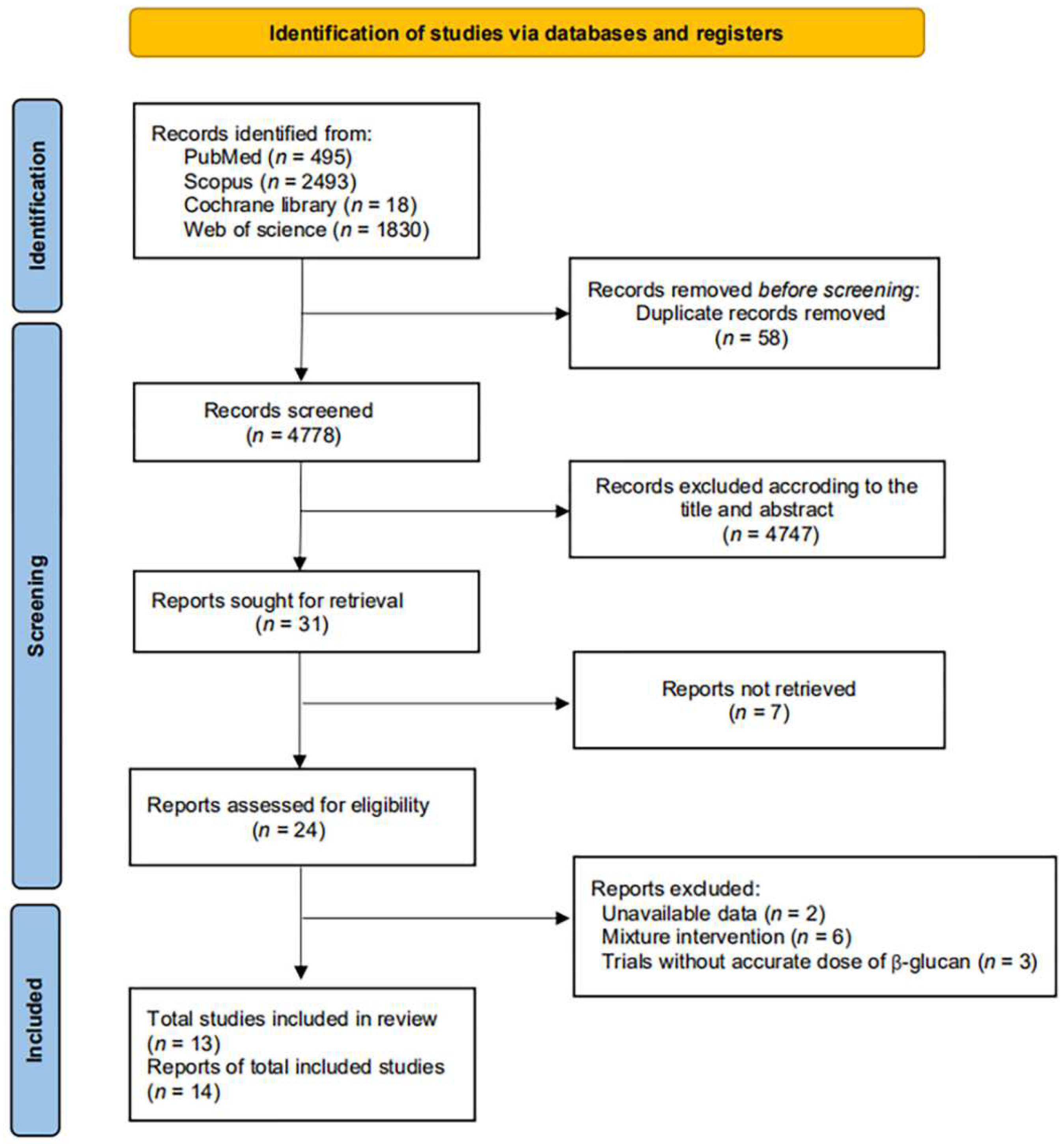 Nutrients 14 02043 g001