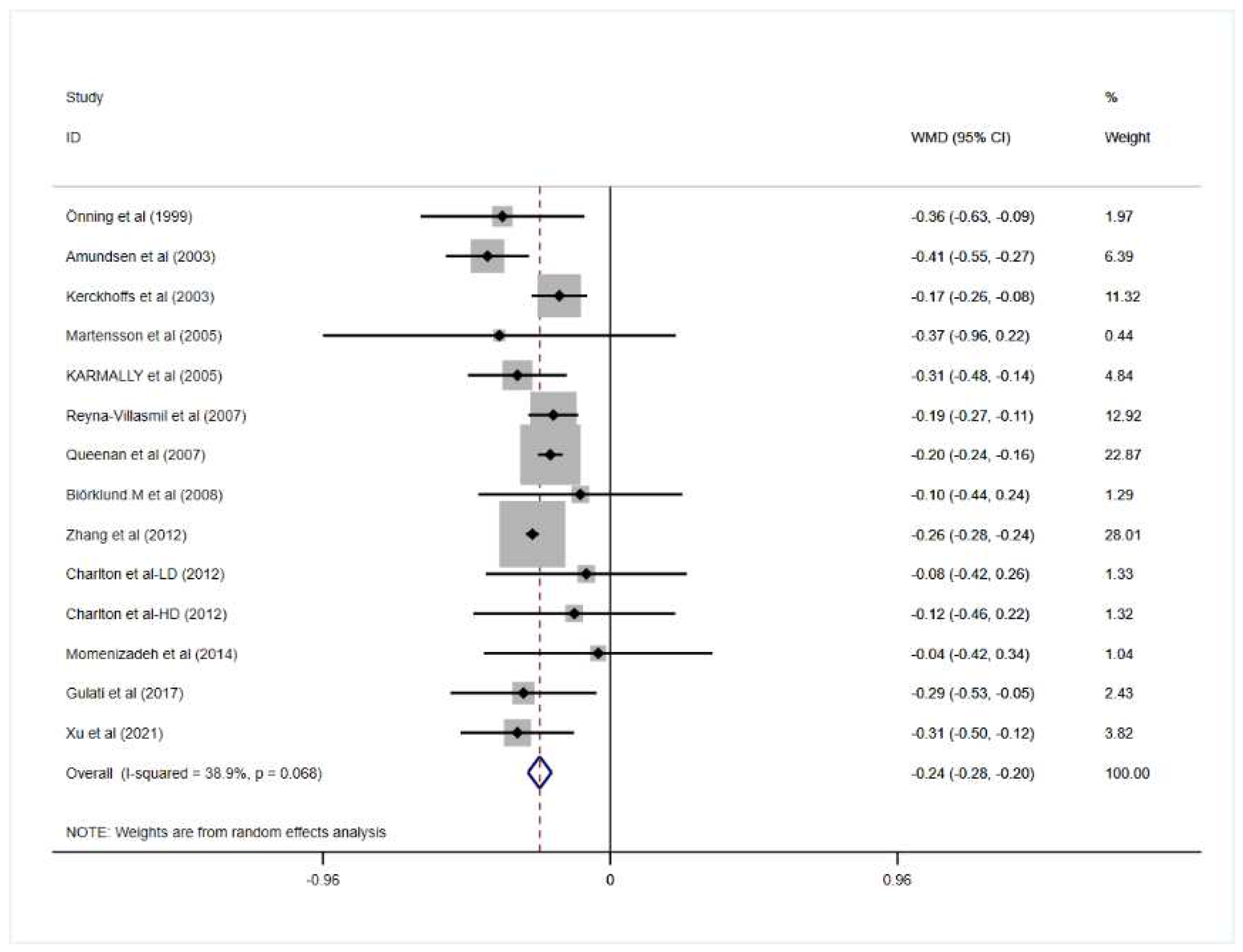 Nutrients 14 02043 g002