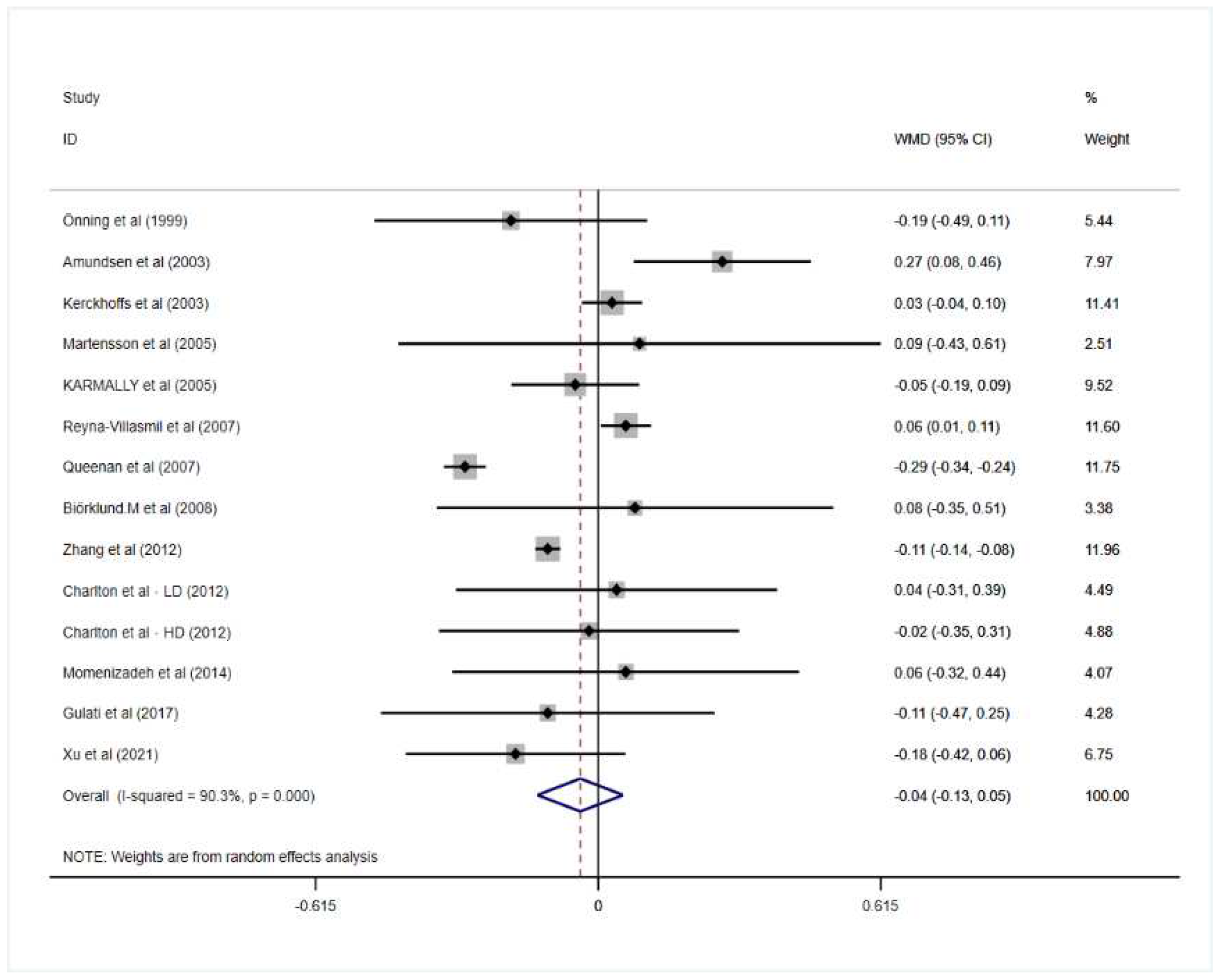 Nutrients 14 02043 g003