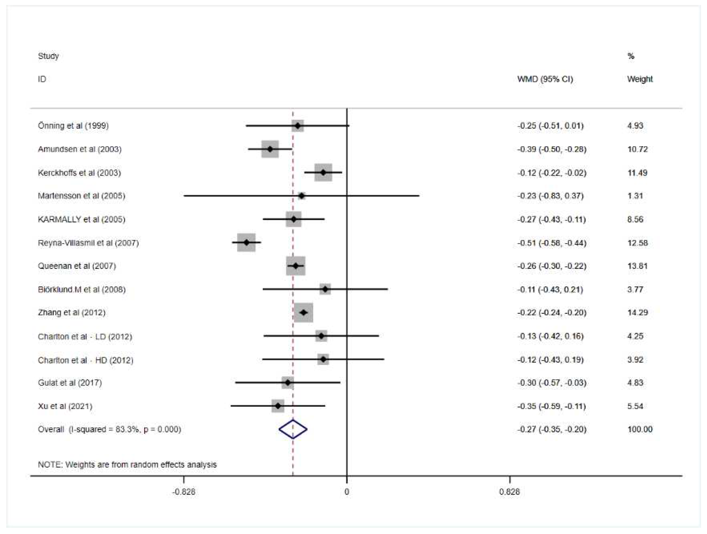 Nutrients 14 02043 g005