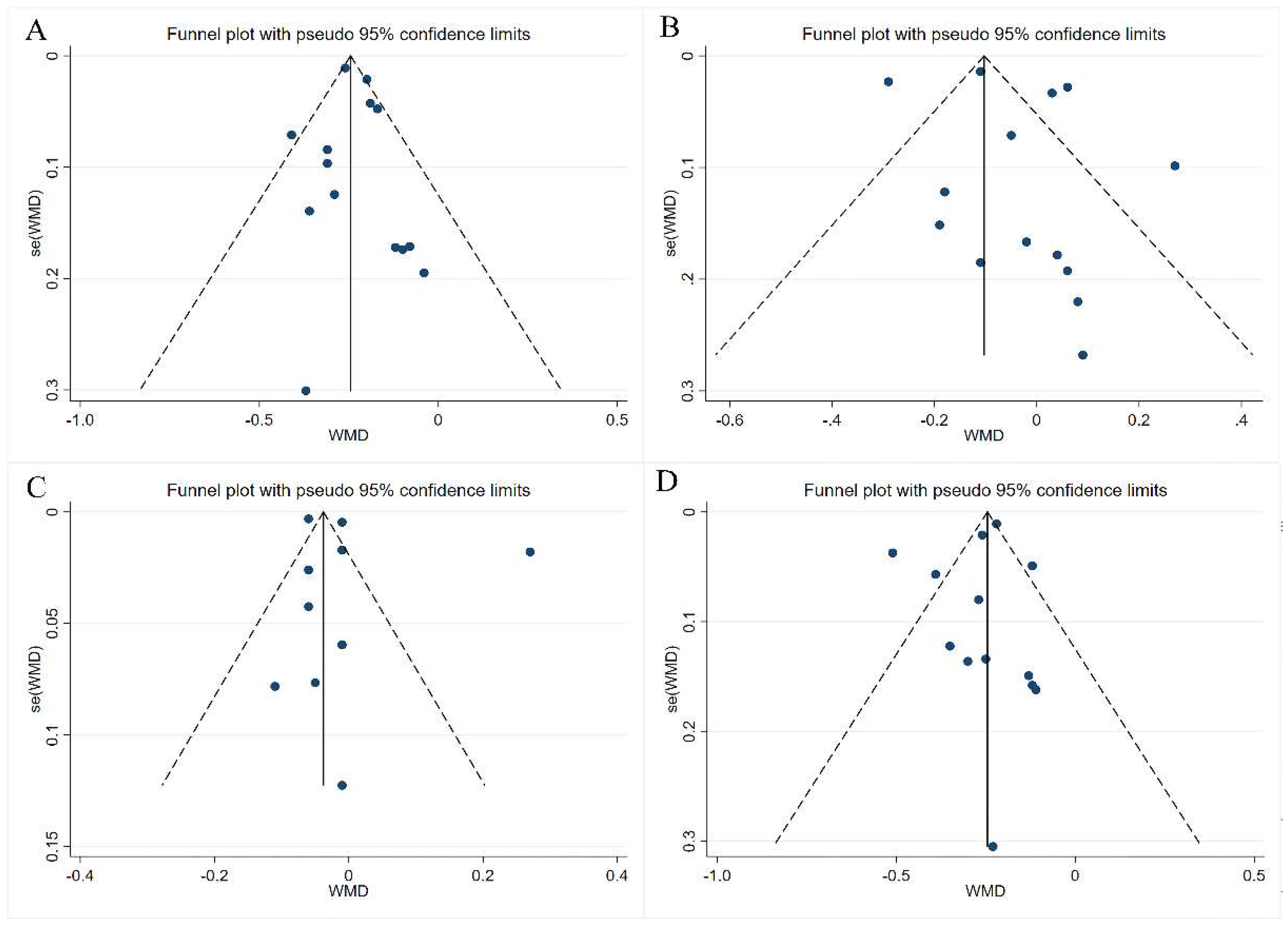 Nutrients 14 02043 g006