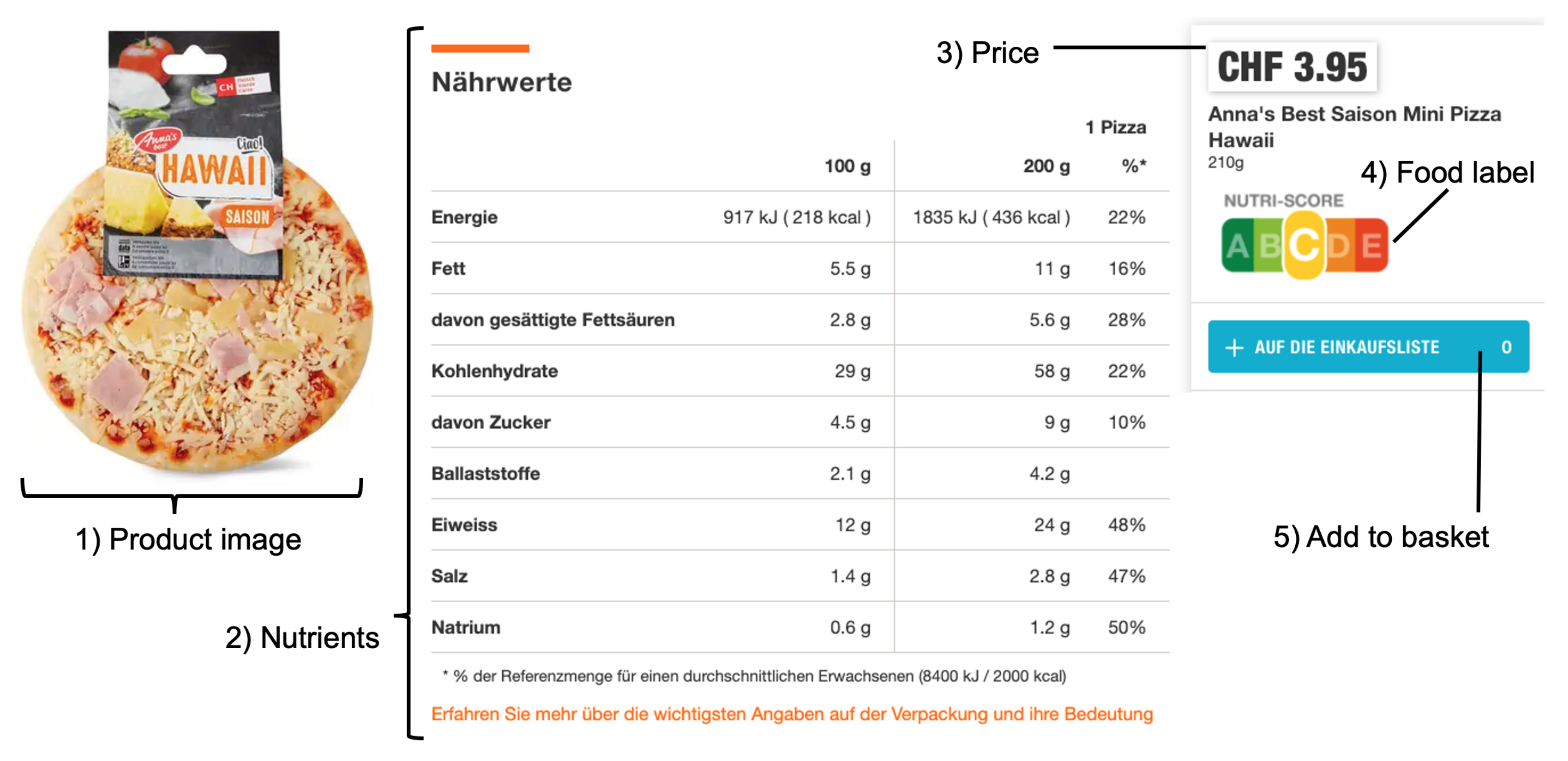 Nutrients 14 02044 g003 550