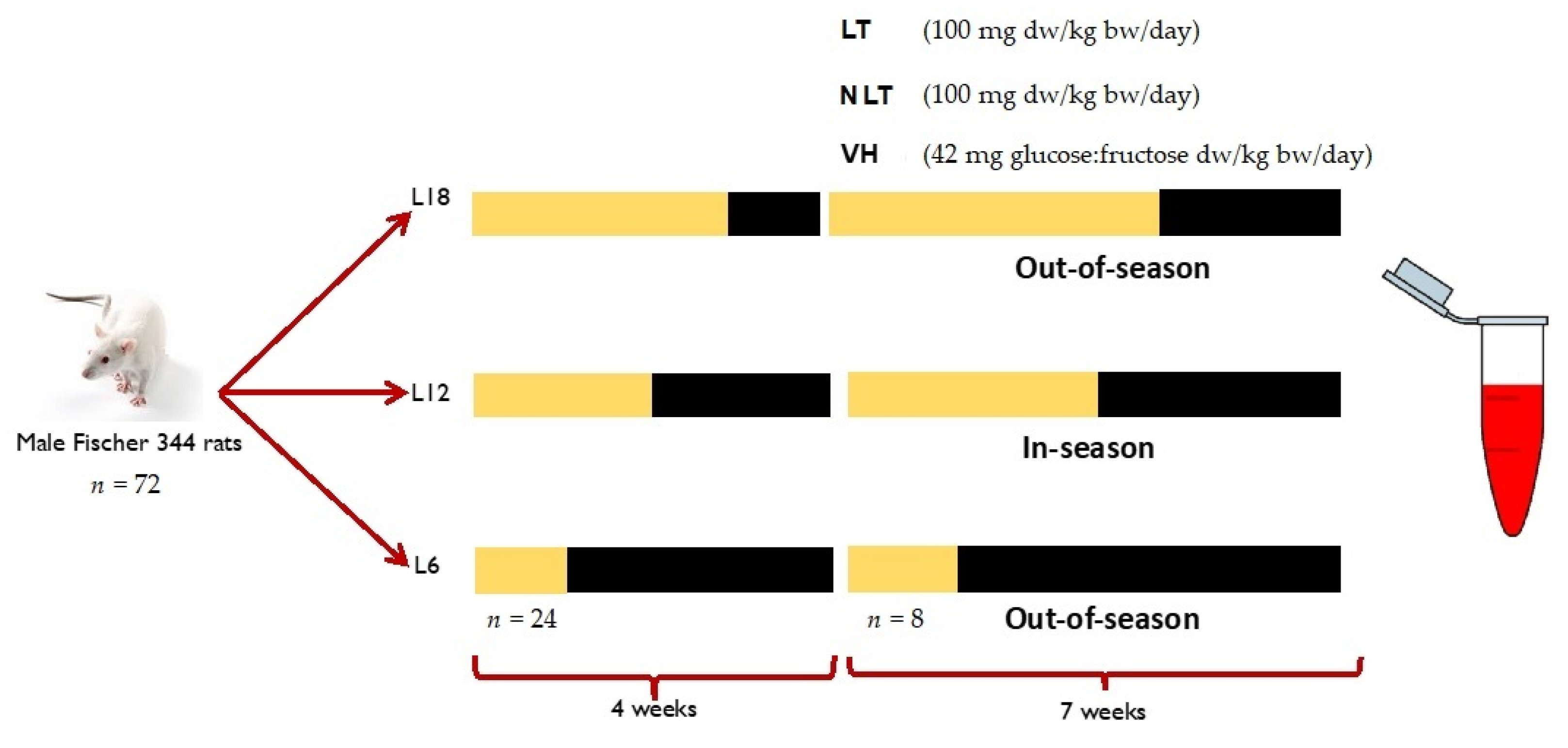 Nutrients 14 02047 g001 550