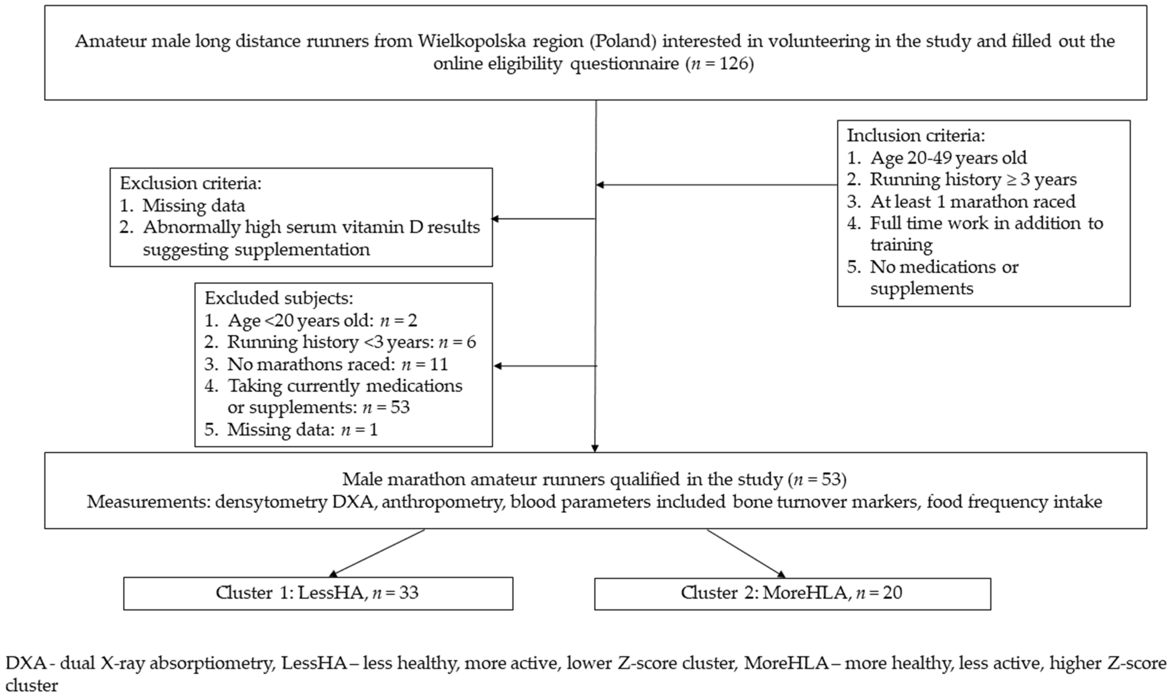 Nutrients 14 02048 g001