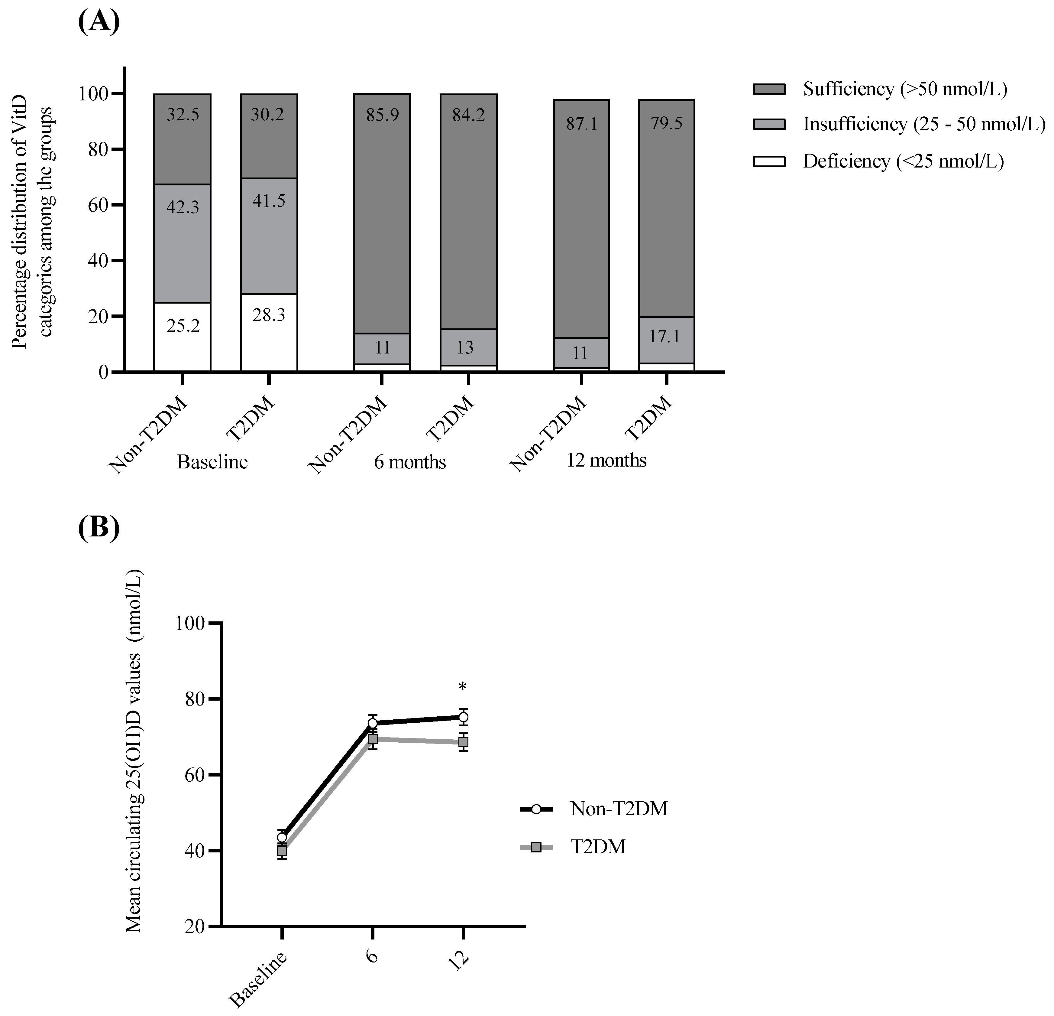 Nutrients 14 02052 g003 Nutrients 14 02052 g003