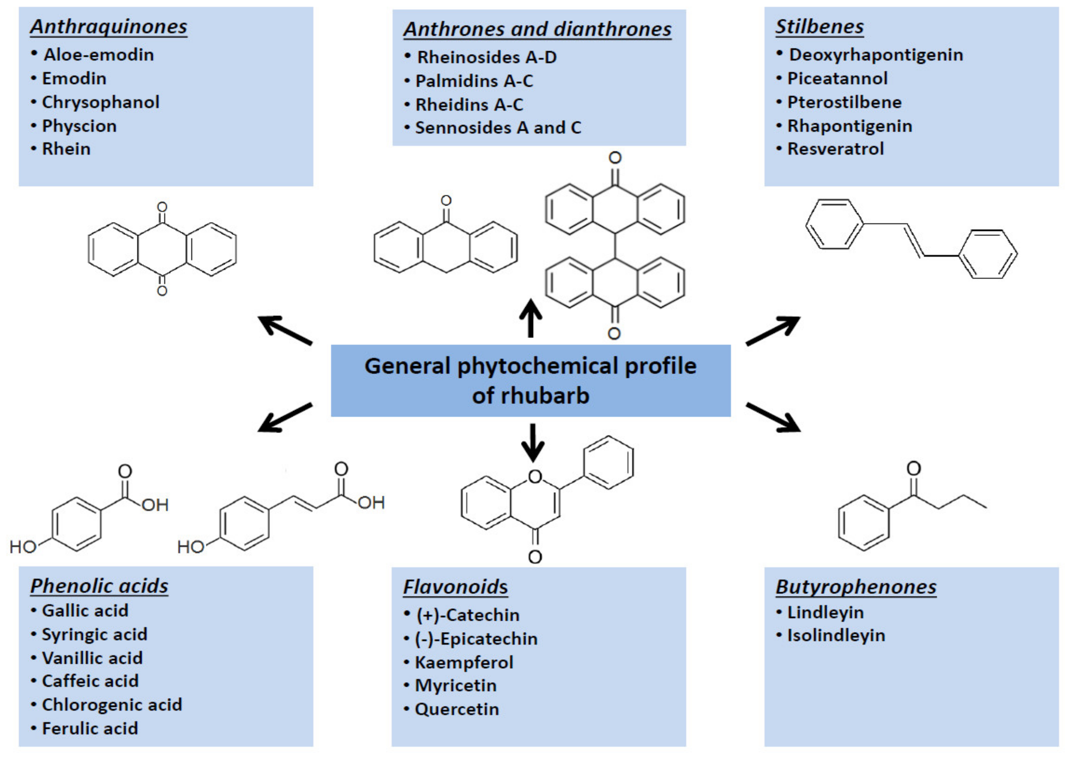 Nutrients 14 02053 g002 Nutrients 14 02053 g002