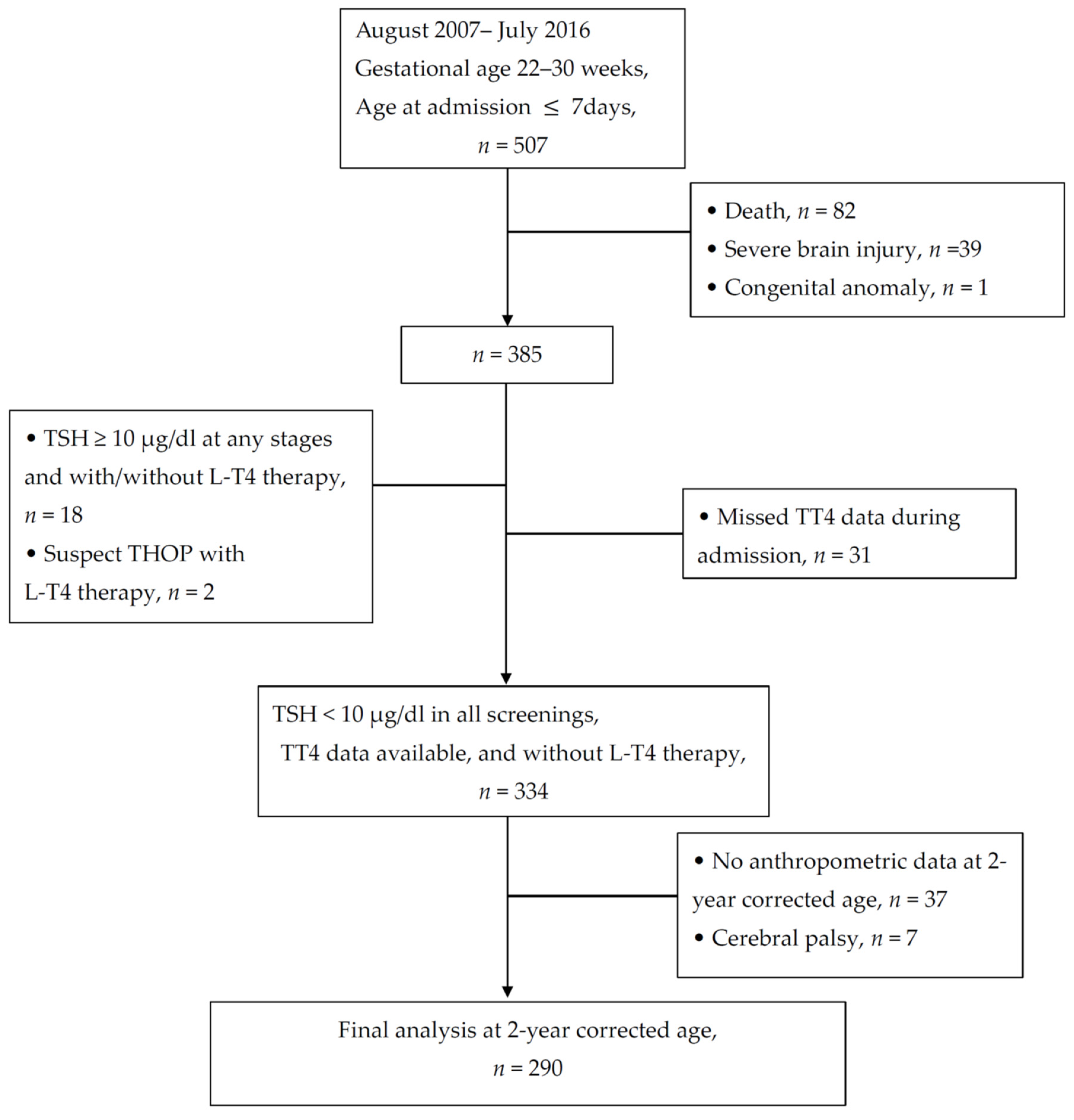 Nutrients 14 02056 g002 Nutrients 14 02056 g002