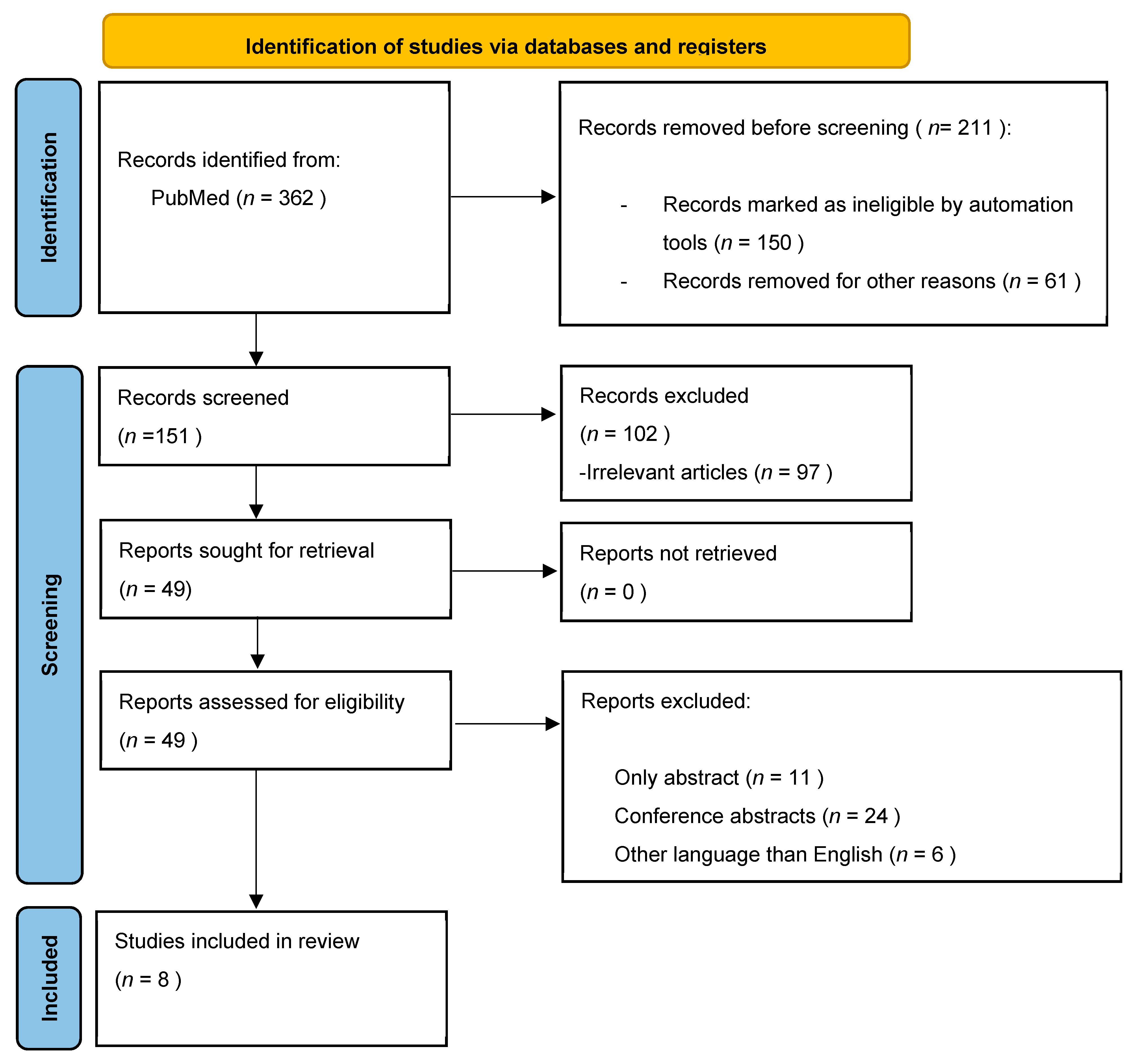 Nutrients 14 02057 g001