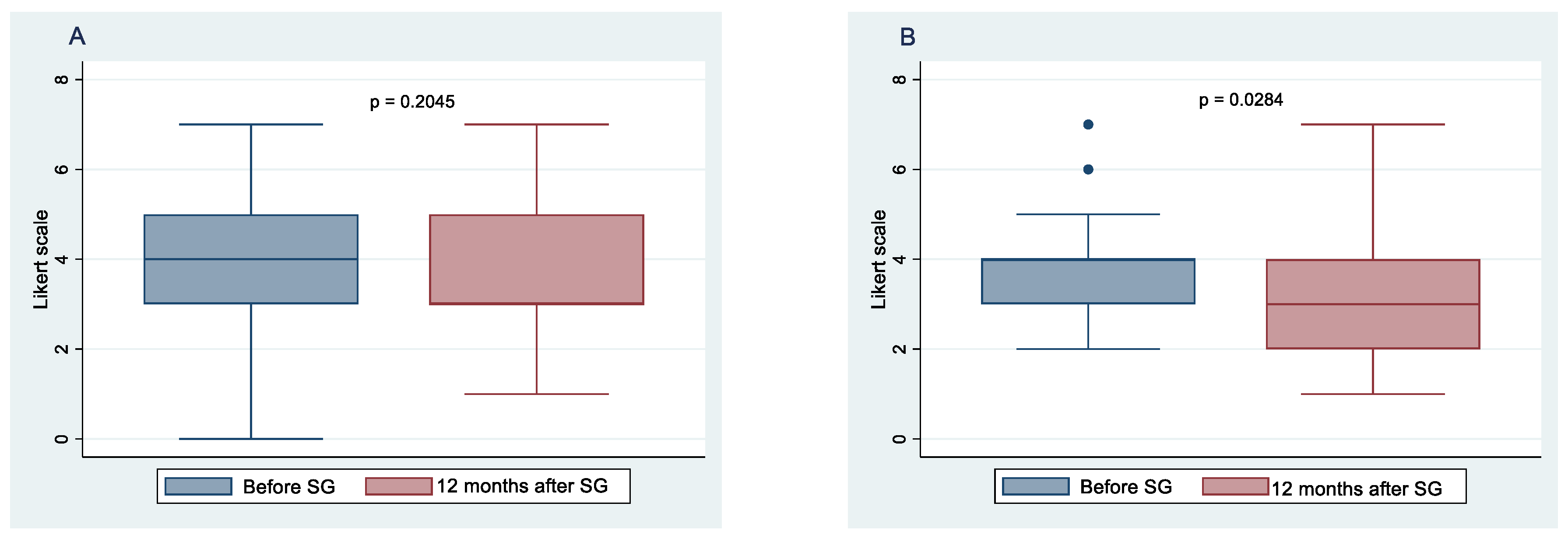 Nutrients 14 02060 g001a