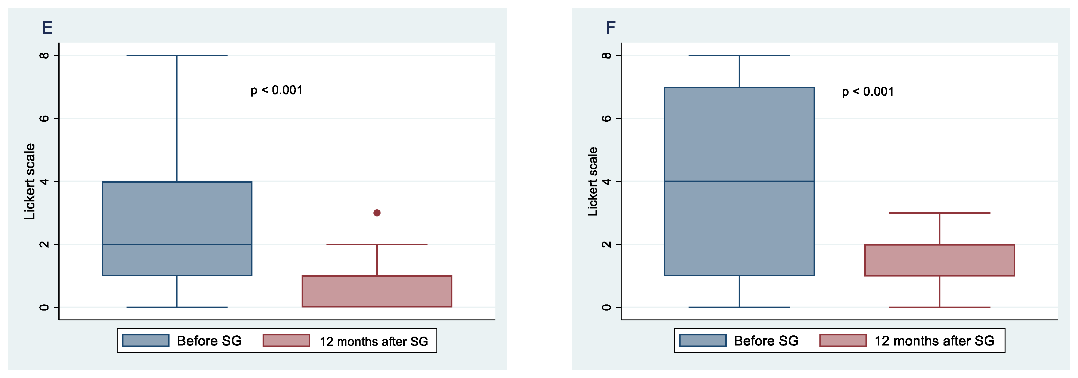 Nutrients 14 02060 g002b