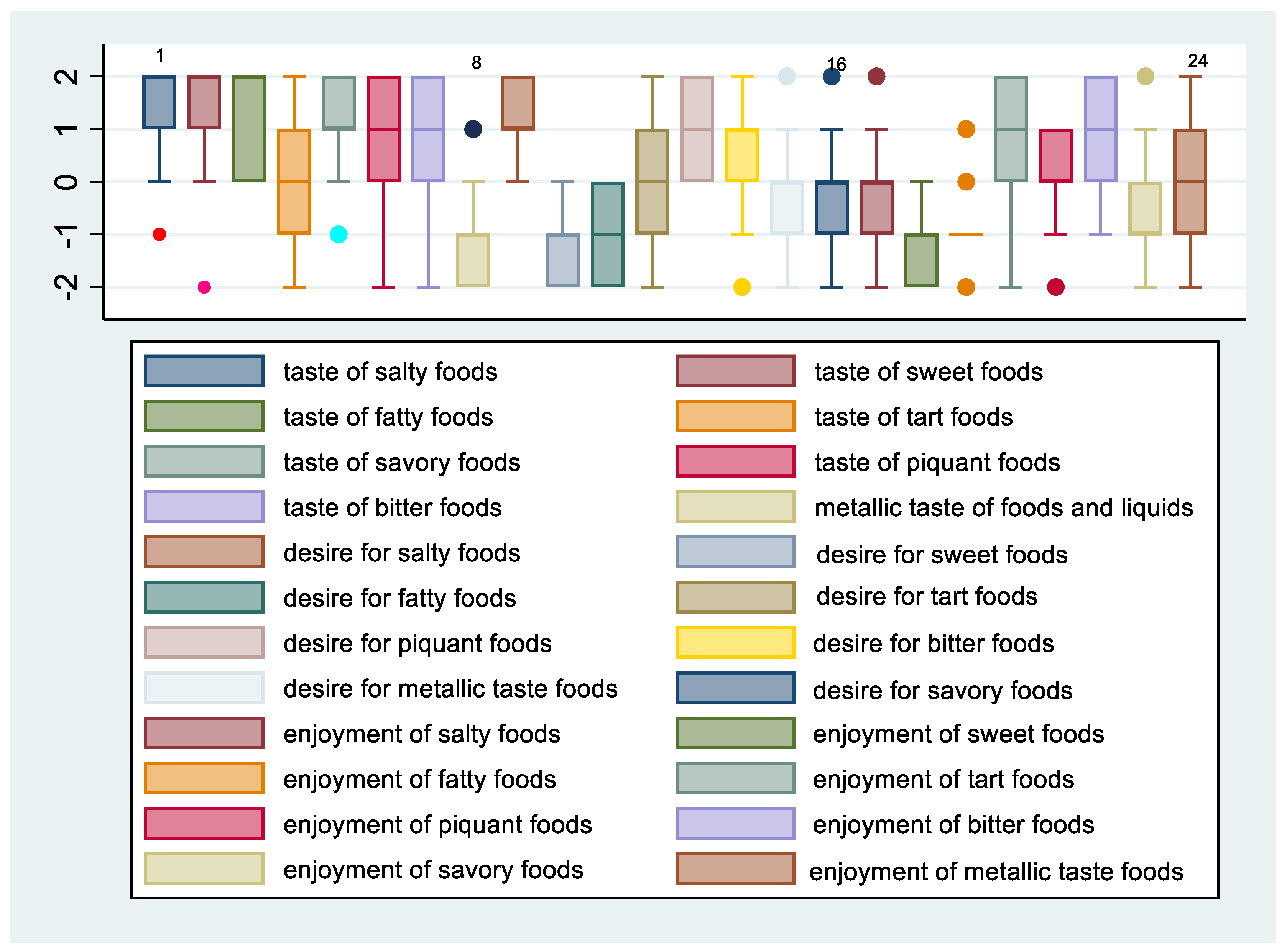 Nutrients 14 02060 g004