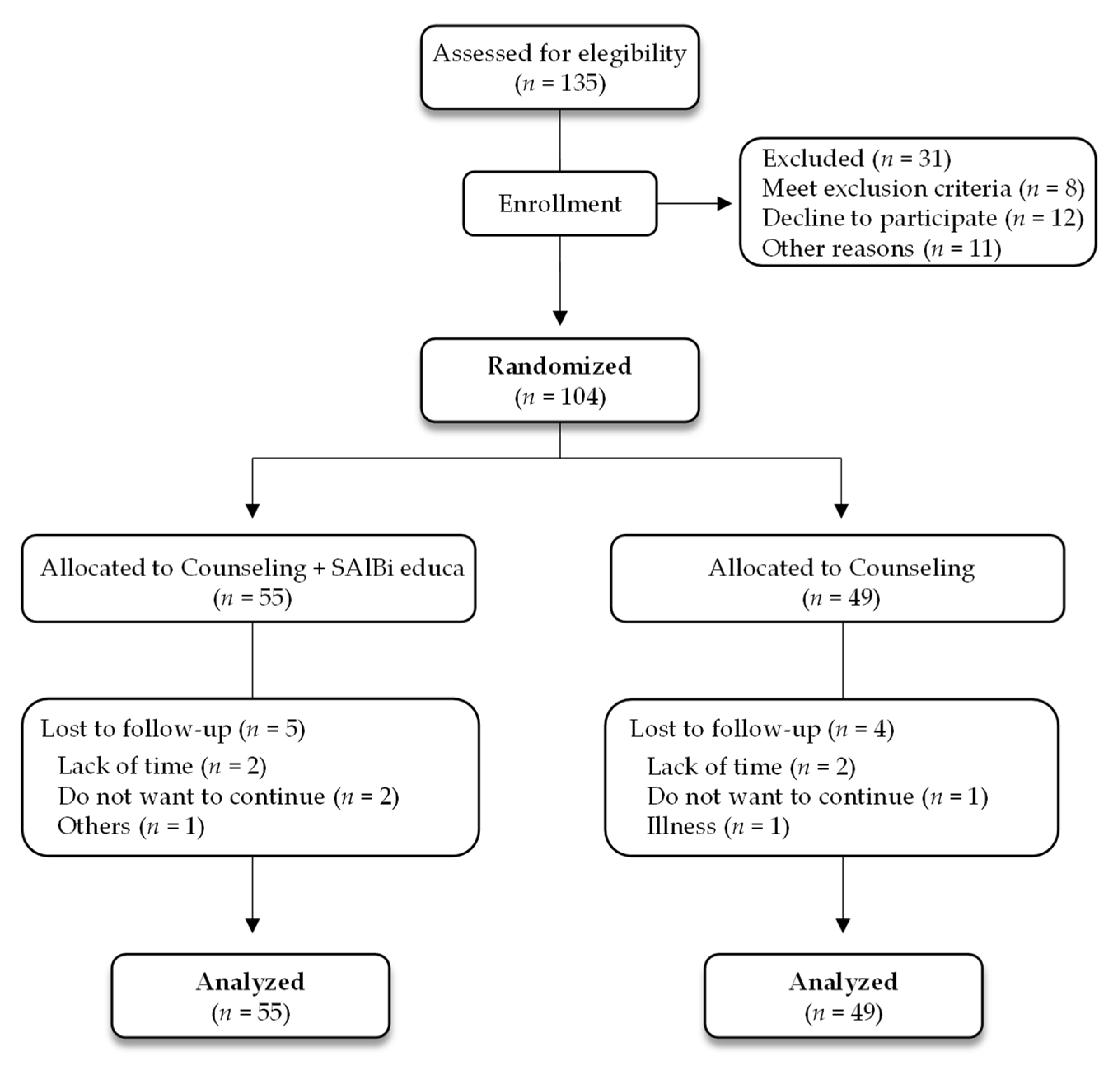 Nutrients 14 02061 g001