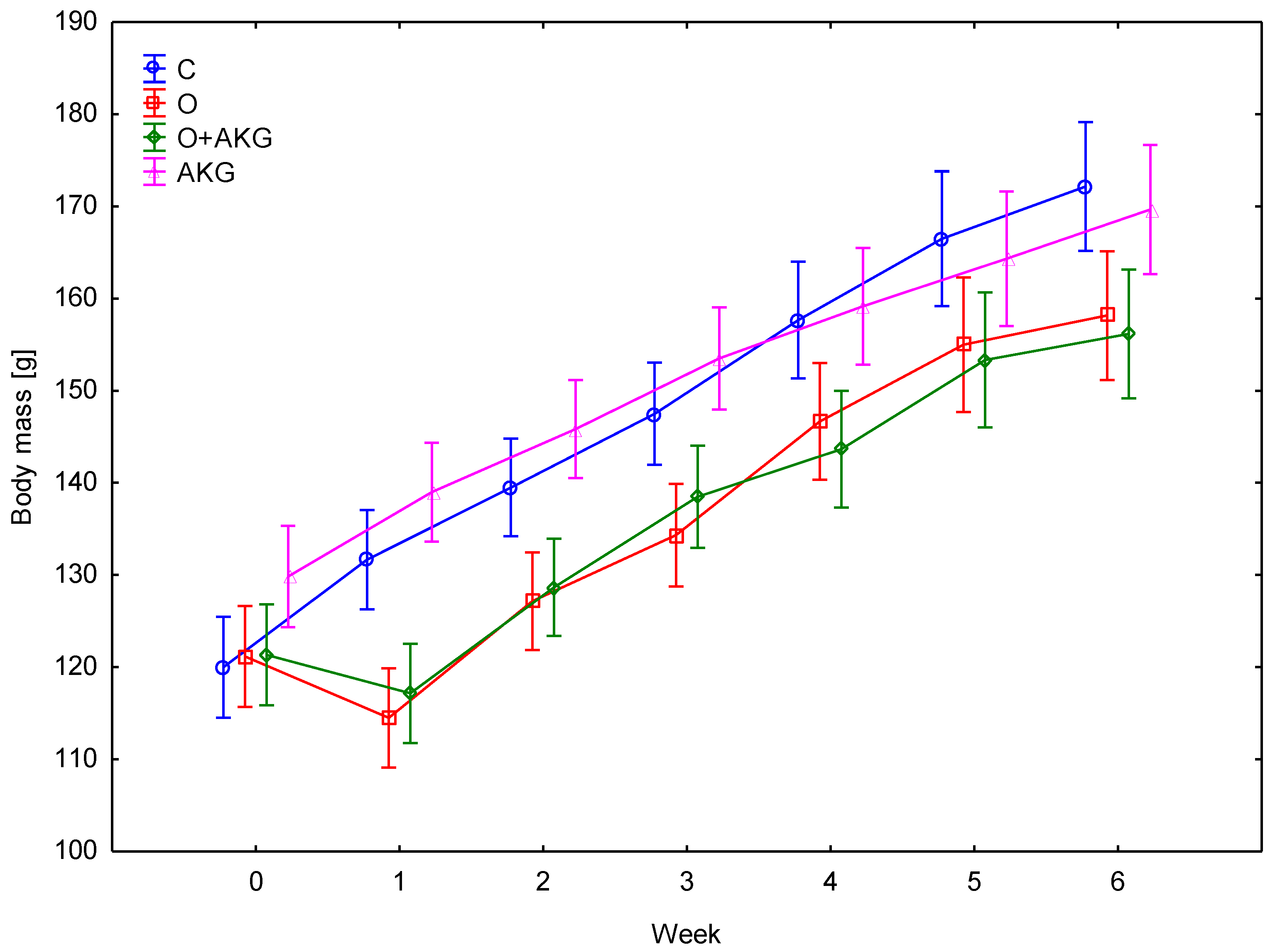 Nutrients 14 02062 g001