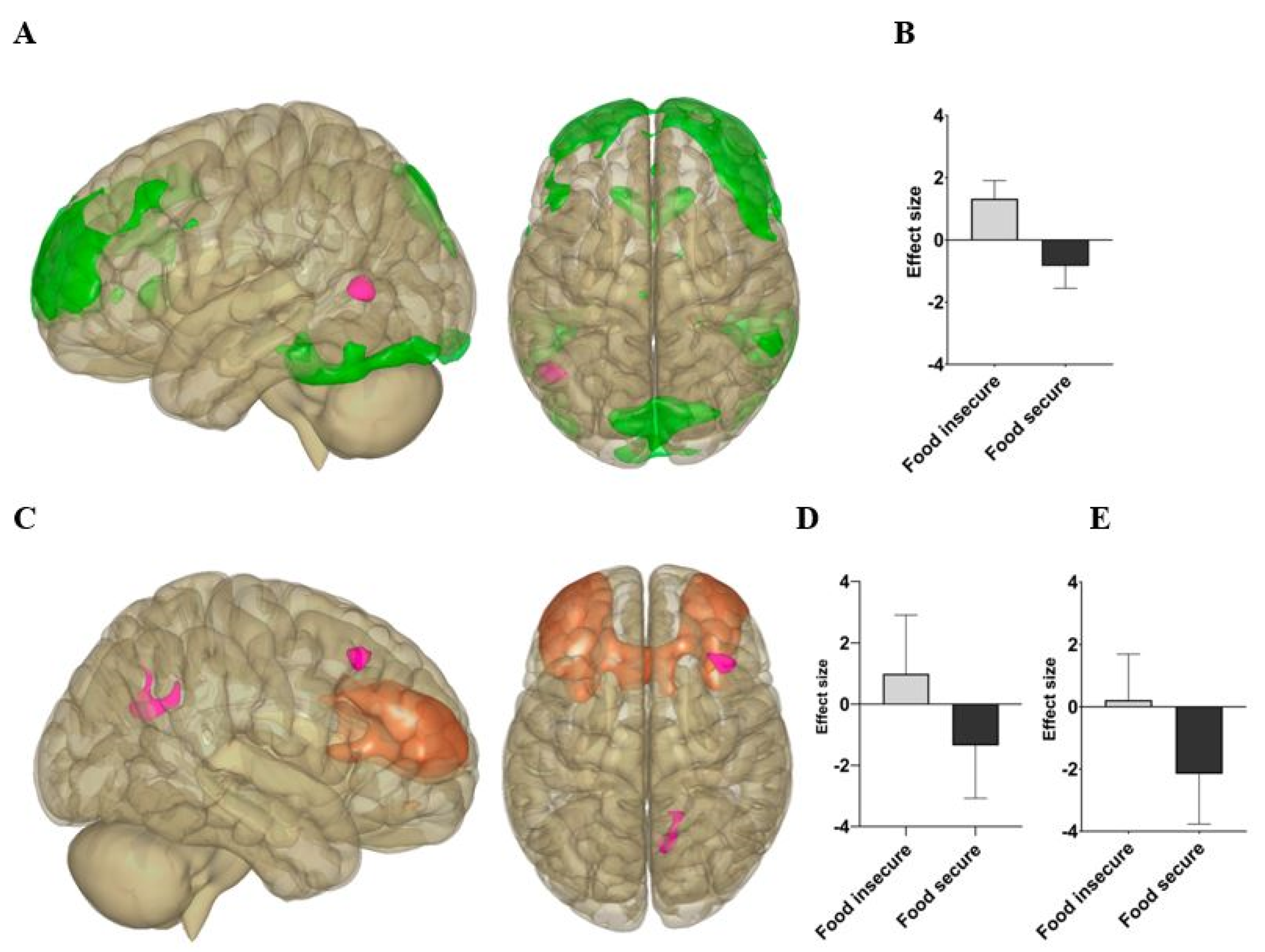 Nutrients 14 02064 g001