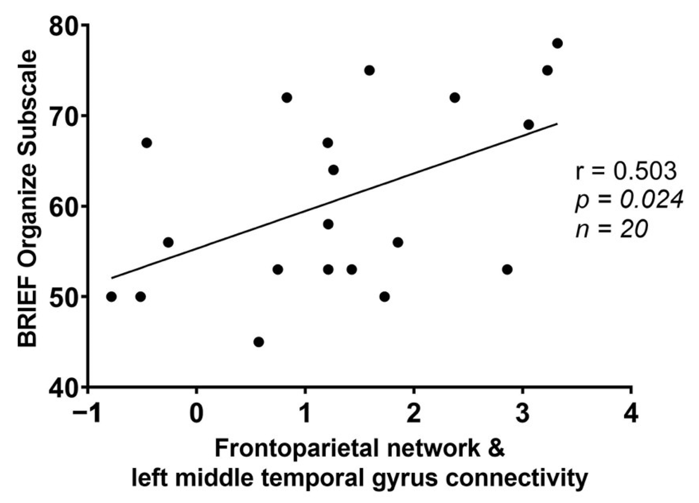Nutrients 14 02064 g002