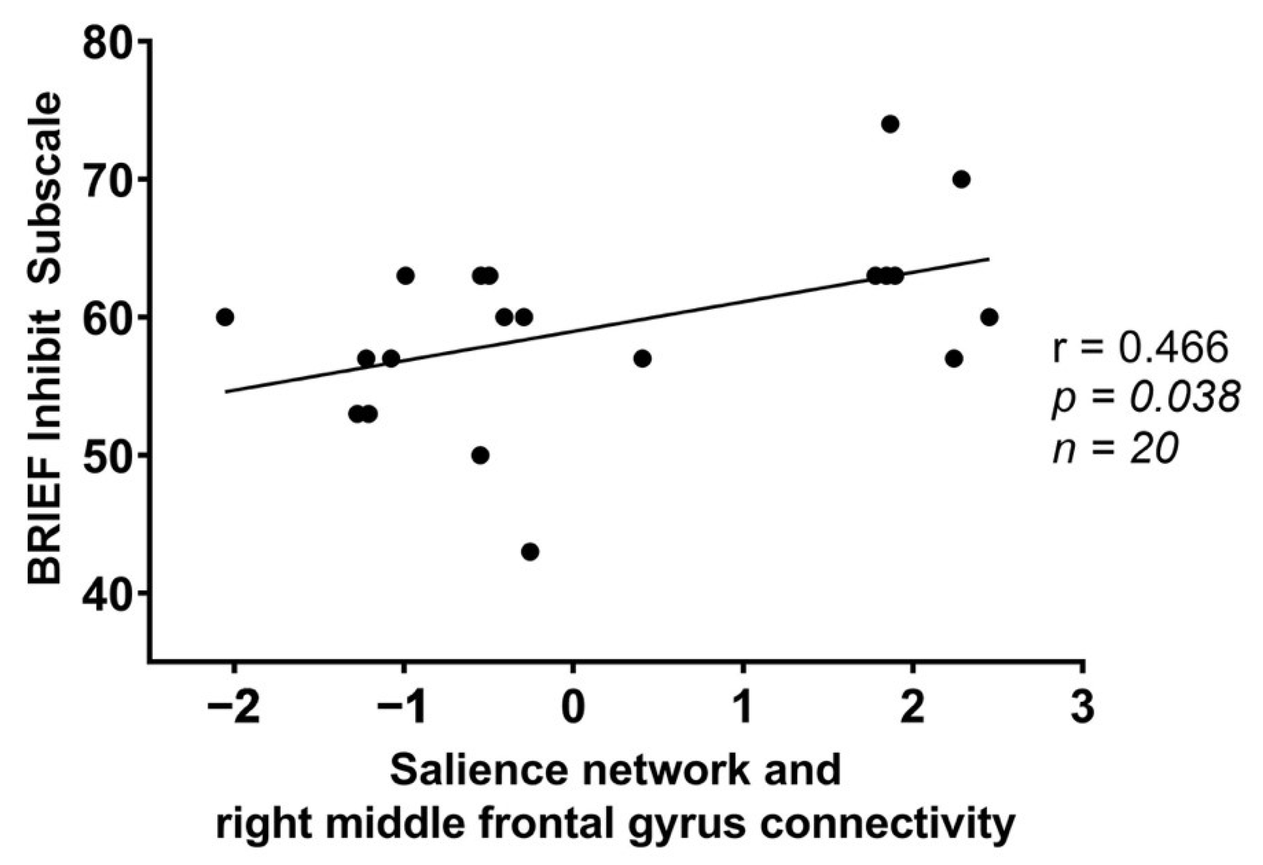 Nutrients 14 02064 g003