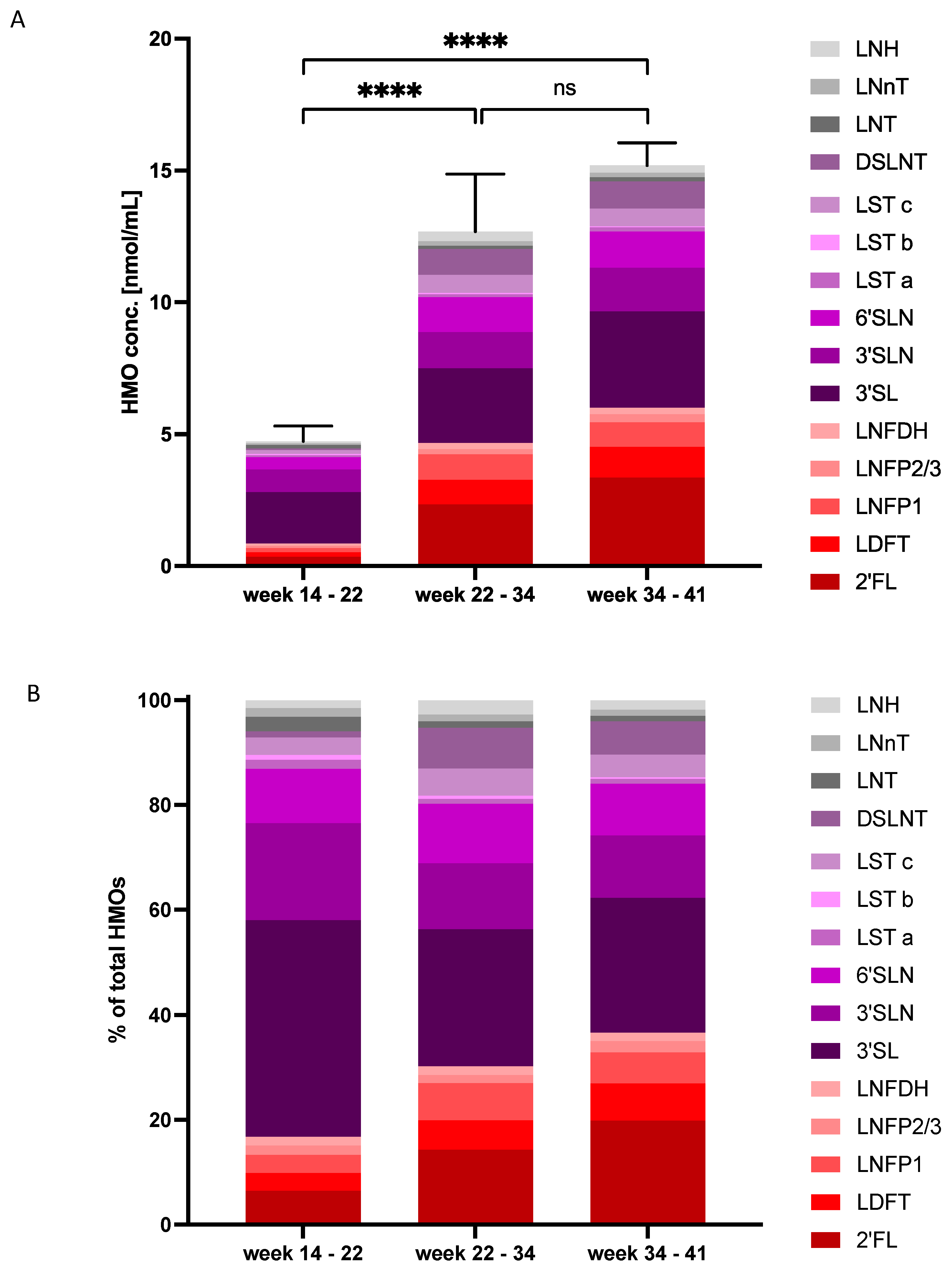 Nutrients 14 02065 g002 Nutrients 14 02065 g002