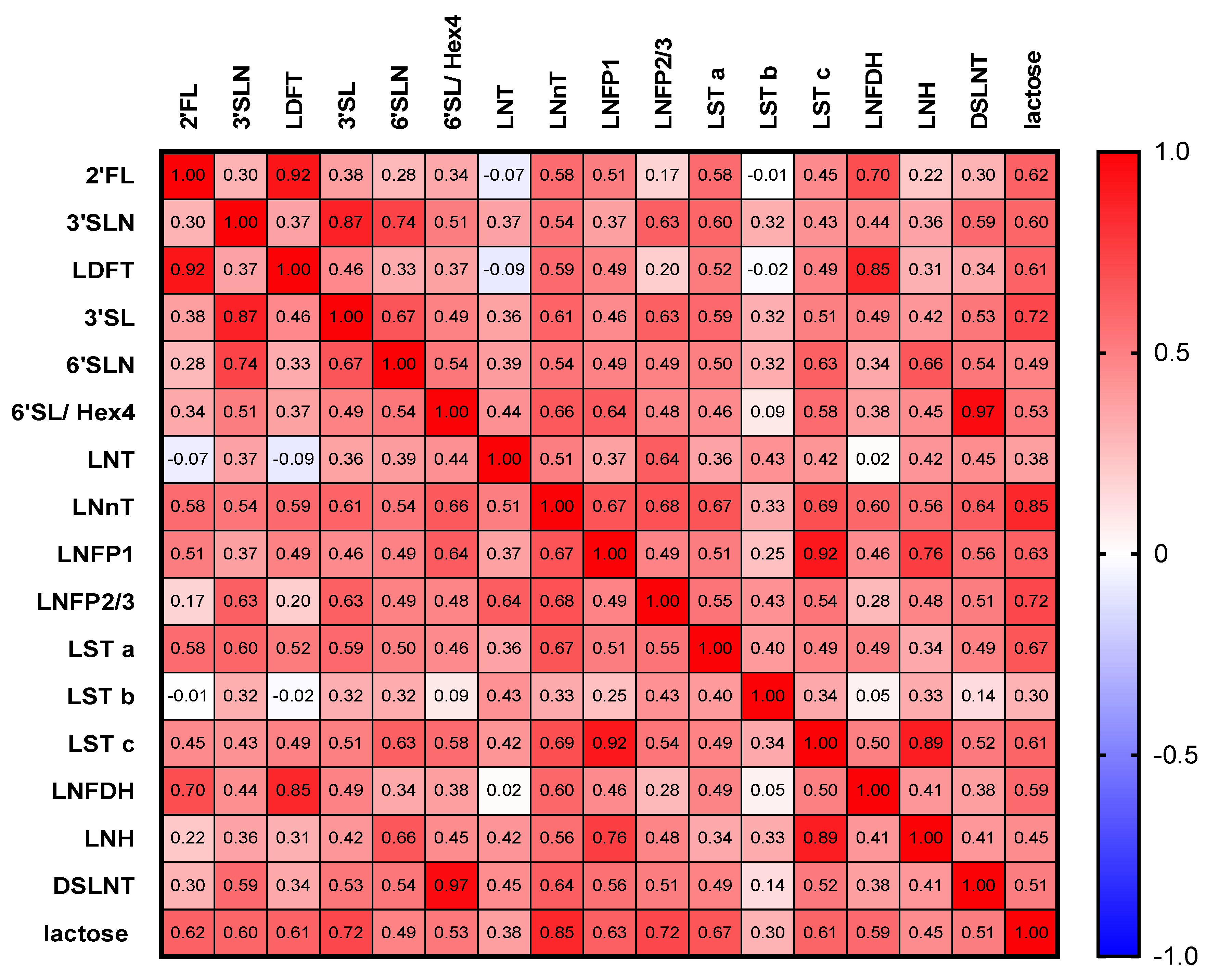 Nutrients 14 02065 g003 Nutrients 14 02065 g003