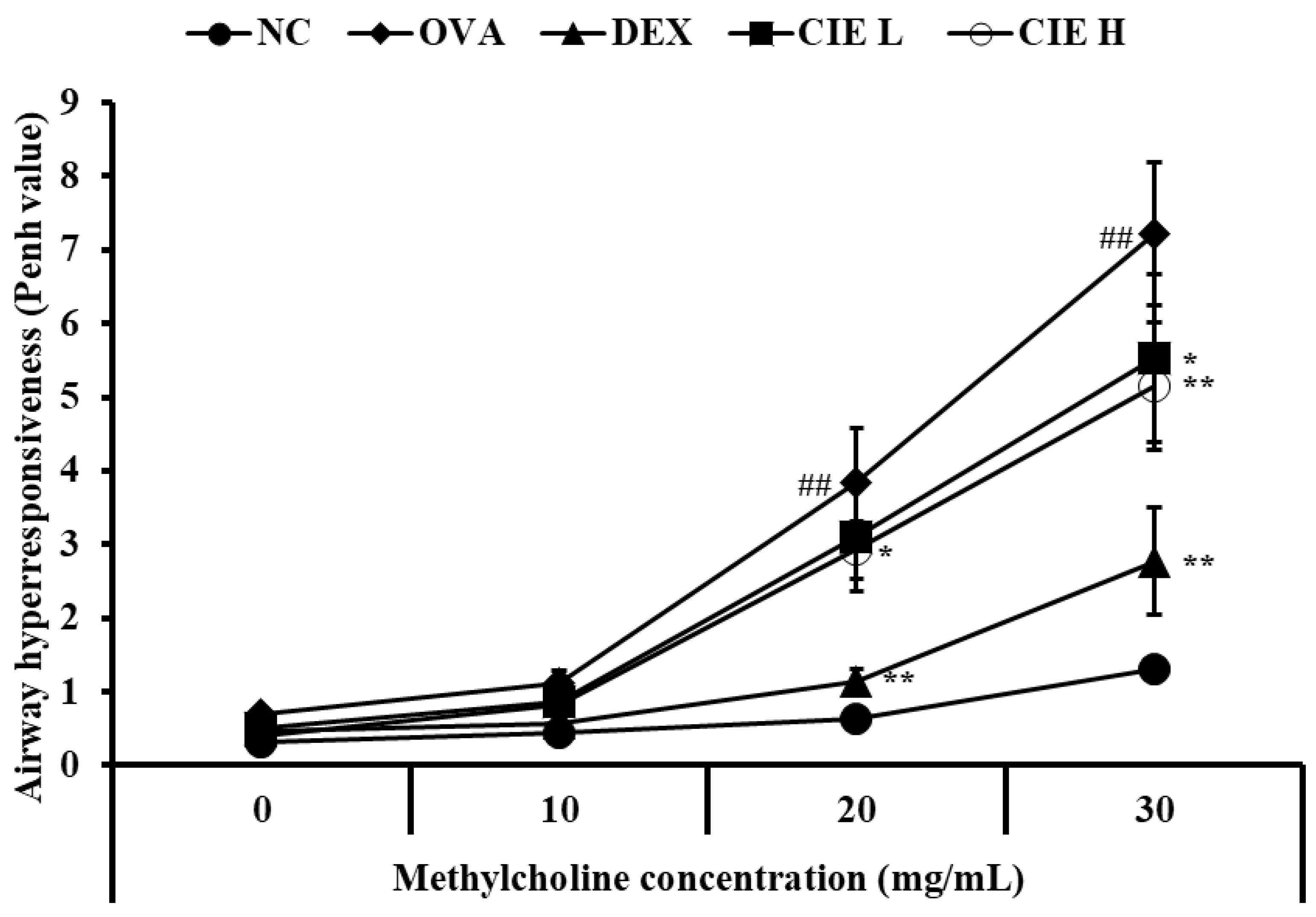 Nutrients 14 02067 g002 Nutrients 14 02067 g002