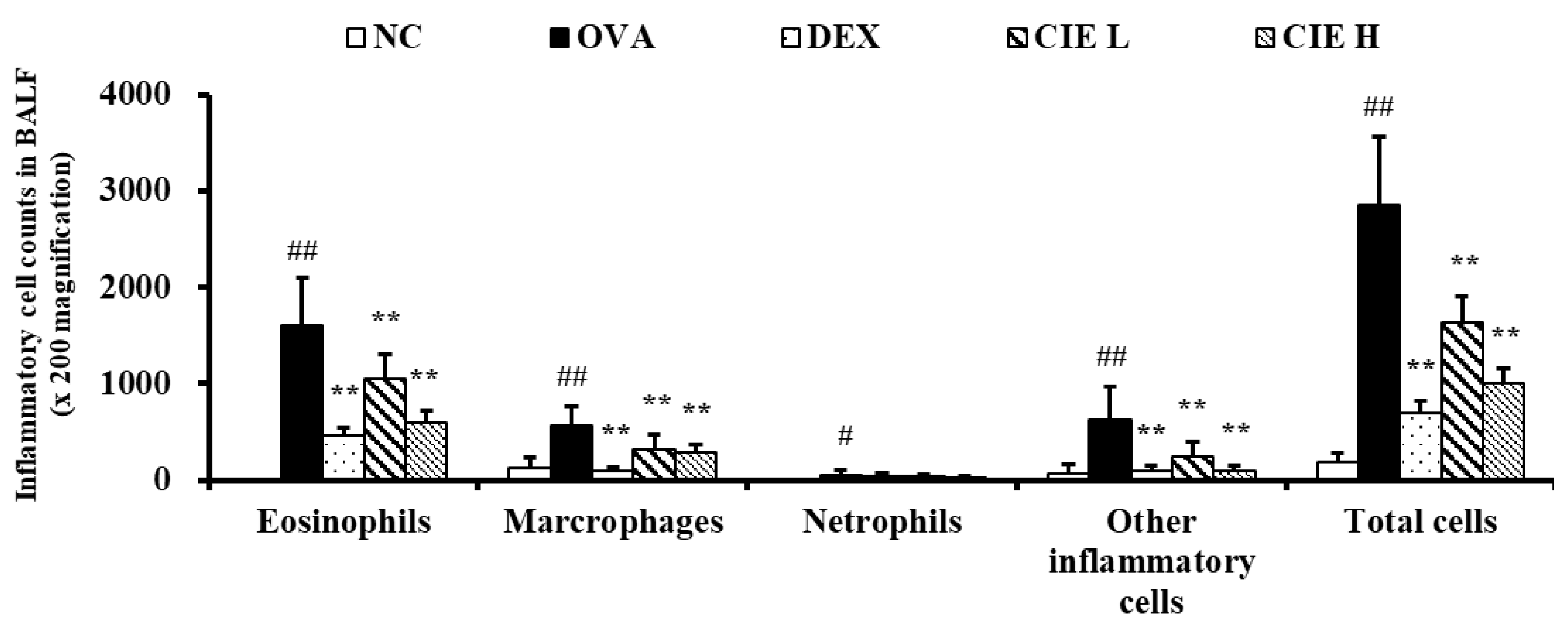 Nutrients 14 02067 g003 Nutrients 14 02067 g003
