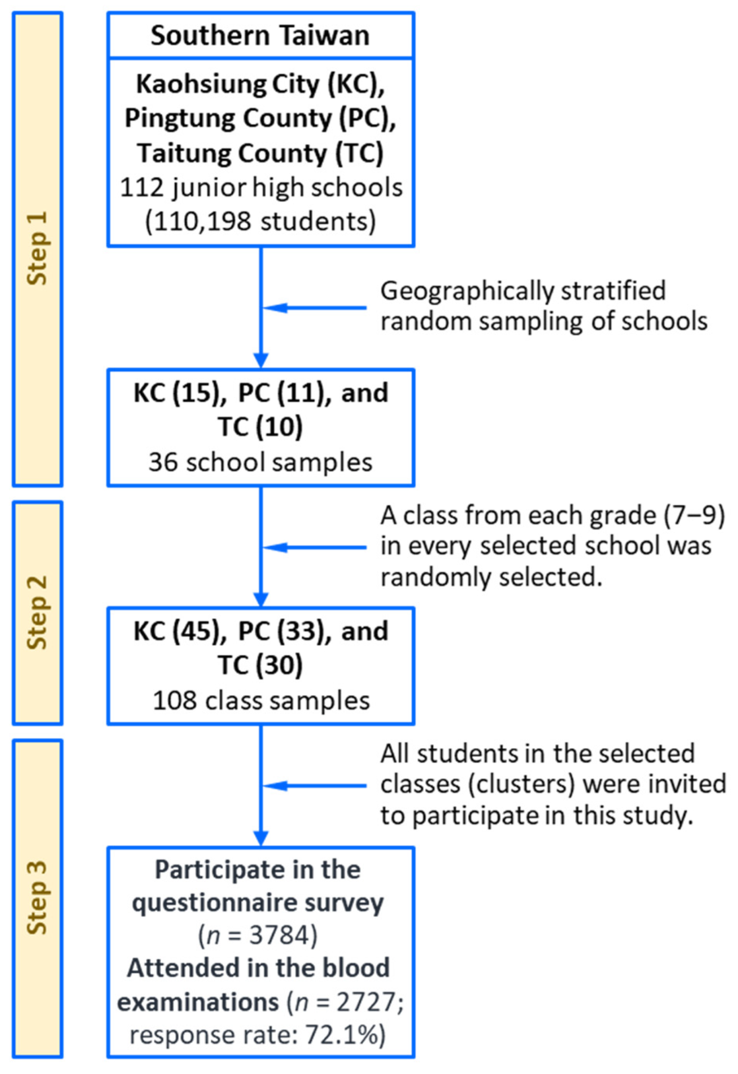 Nutrients 14 02068 g001