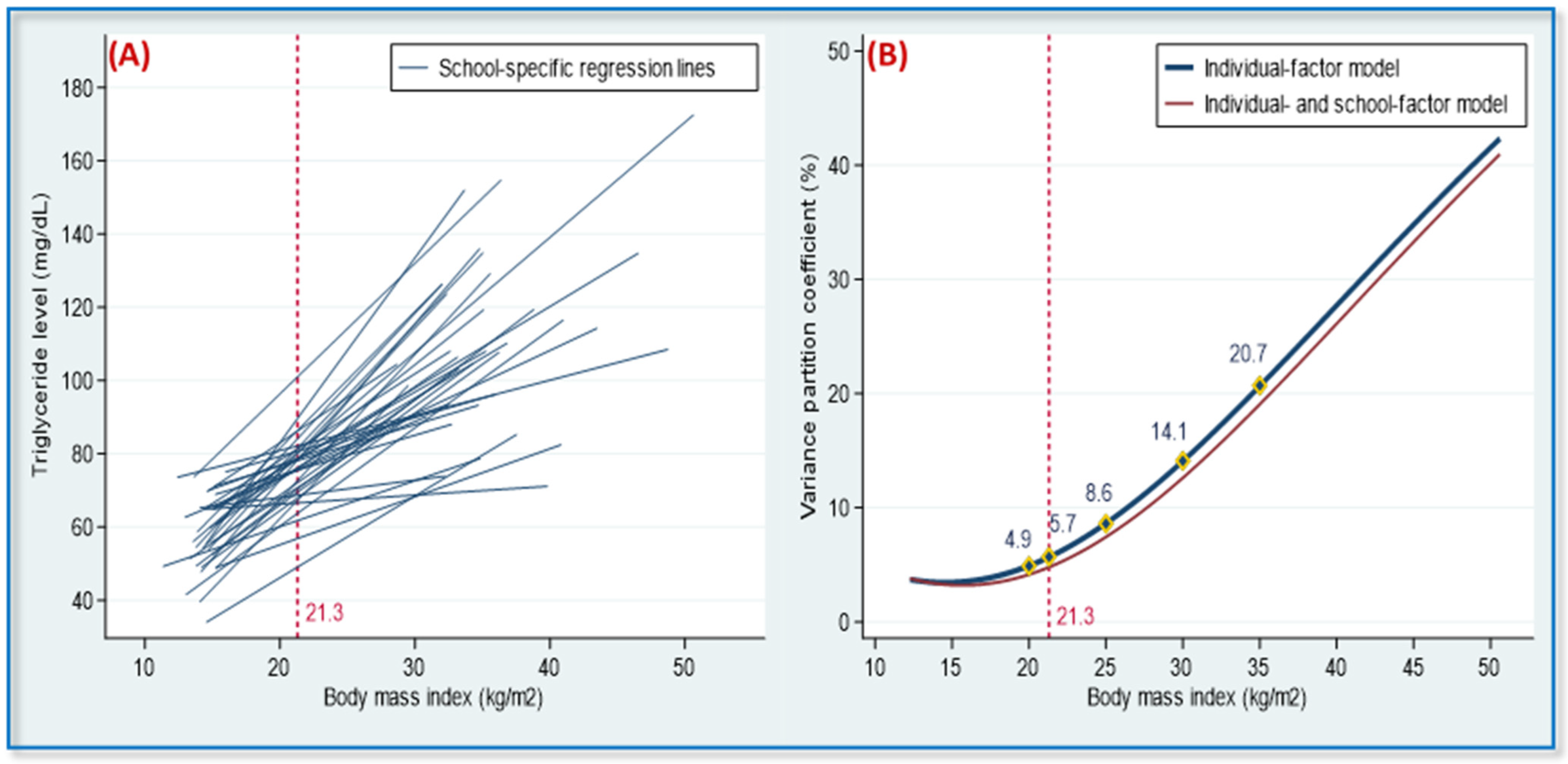 Nutrients 14 02068 g003
