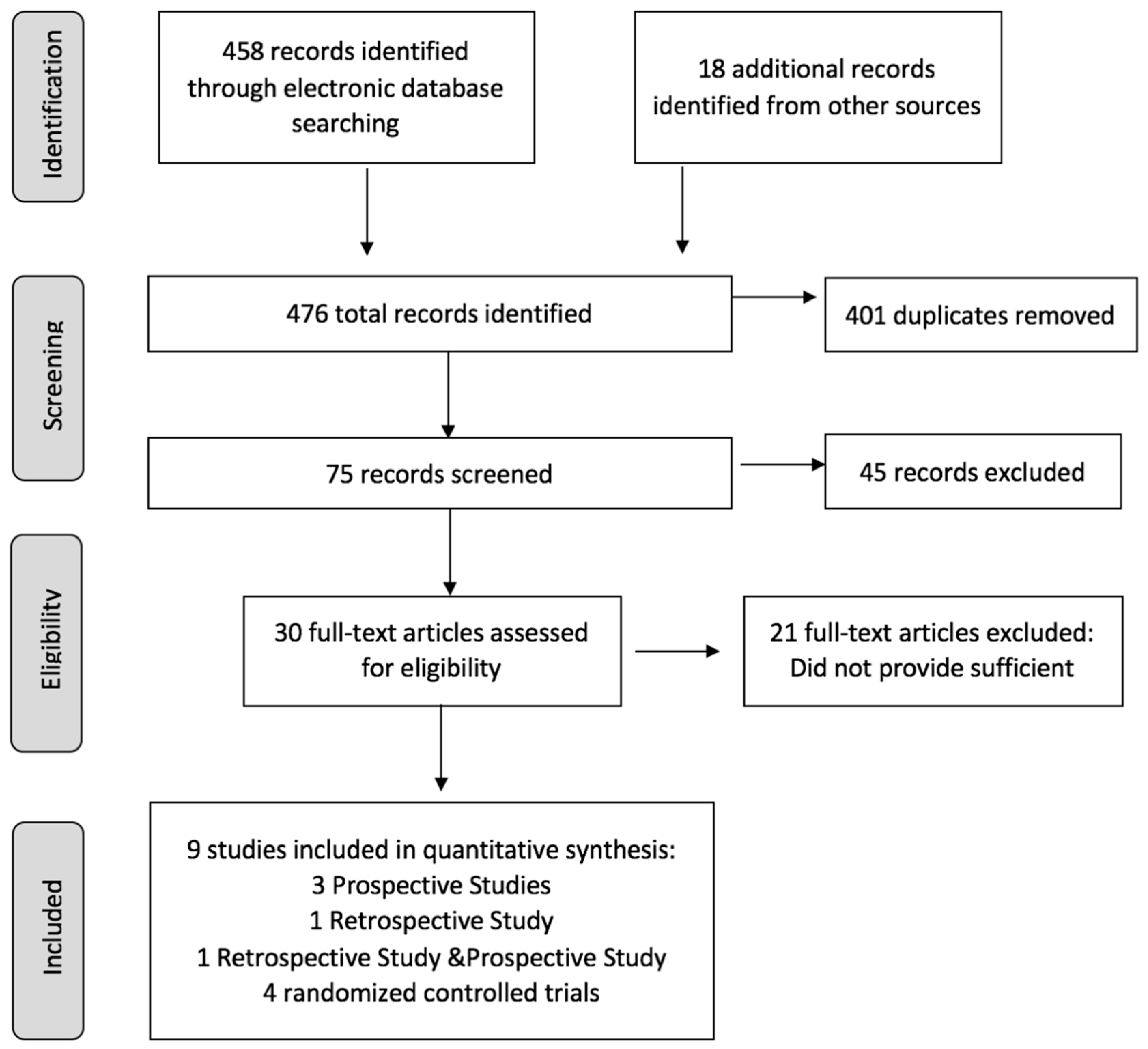 Nutrients 14 02072 g001 Nutrients 14 02072 g001
